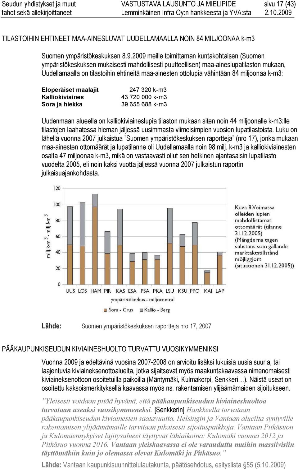 vähintään 84 miljoonaa k-m3: Eloperäiset maalajit Kalliokiviaines Sora ja hiekka 247 320 k-m3 43 720 000 k-m3 39 655 688 k-m3 Uudenmaan alueella on kalliokiviaineslupia tilaston mukaan siten noin 44