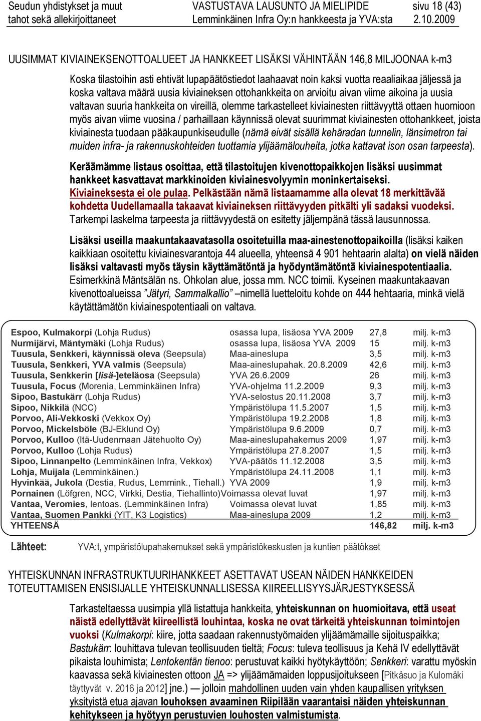 vireillä, olemme tarkastelleet kiviainesten riittävyyttä ottaen huomioon myös aivan viime vuosina / parhaillaan käynnissä olevat suurimmat kiviainesten ottohankkeet, joista kiviainesta tuodaan