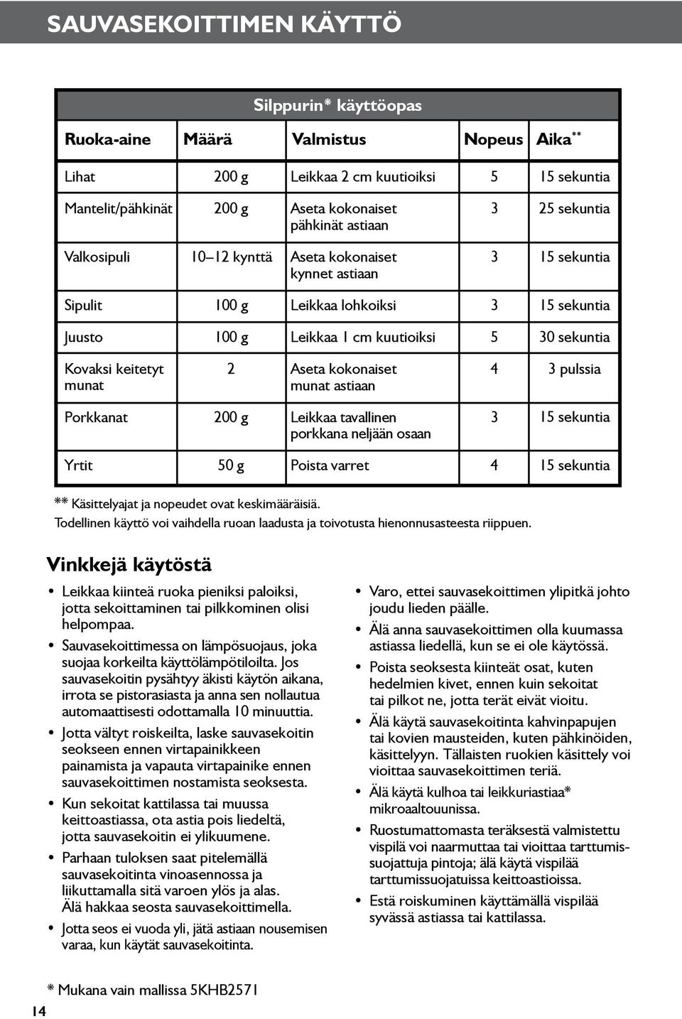 munat 2 Aseta kokonaiset munat astiaan 4 3 pulssia Porkkanat 200 g Leikkaa tavallinen porkkana neljään osaan 3 15 sekuntia Yrtit 50 g Poista varret 4 15 sekuntia ** Käsittelyajat ja nopeudet ovat