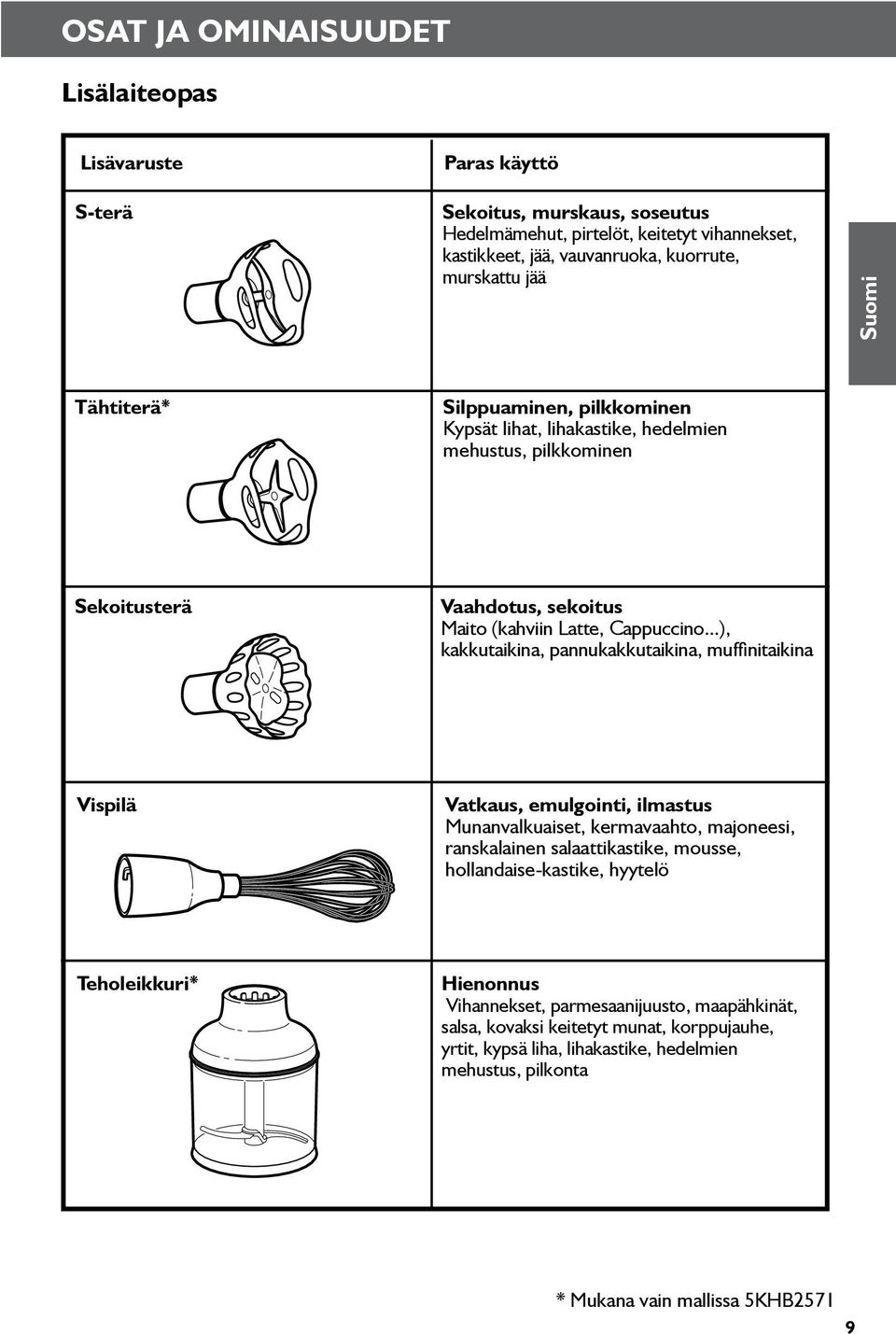 ..), kakkutaikina, pannukakkutaikina, muffinitaikina Vispilä Vatkaus, emulgointi, ilmastus Munanvalkuaiset, kermavaahto, majoneesi, ranskalainen salaattikastike, mousse,