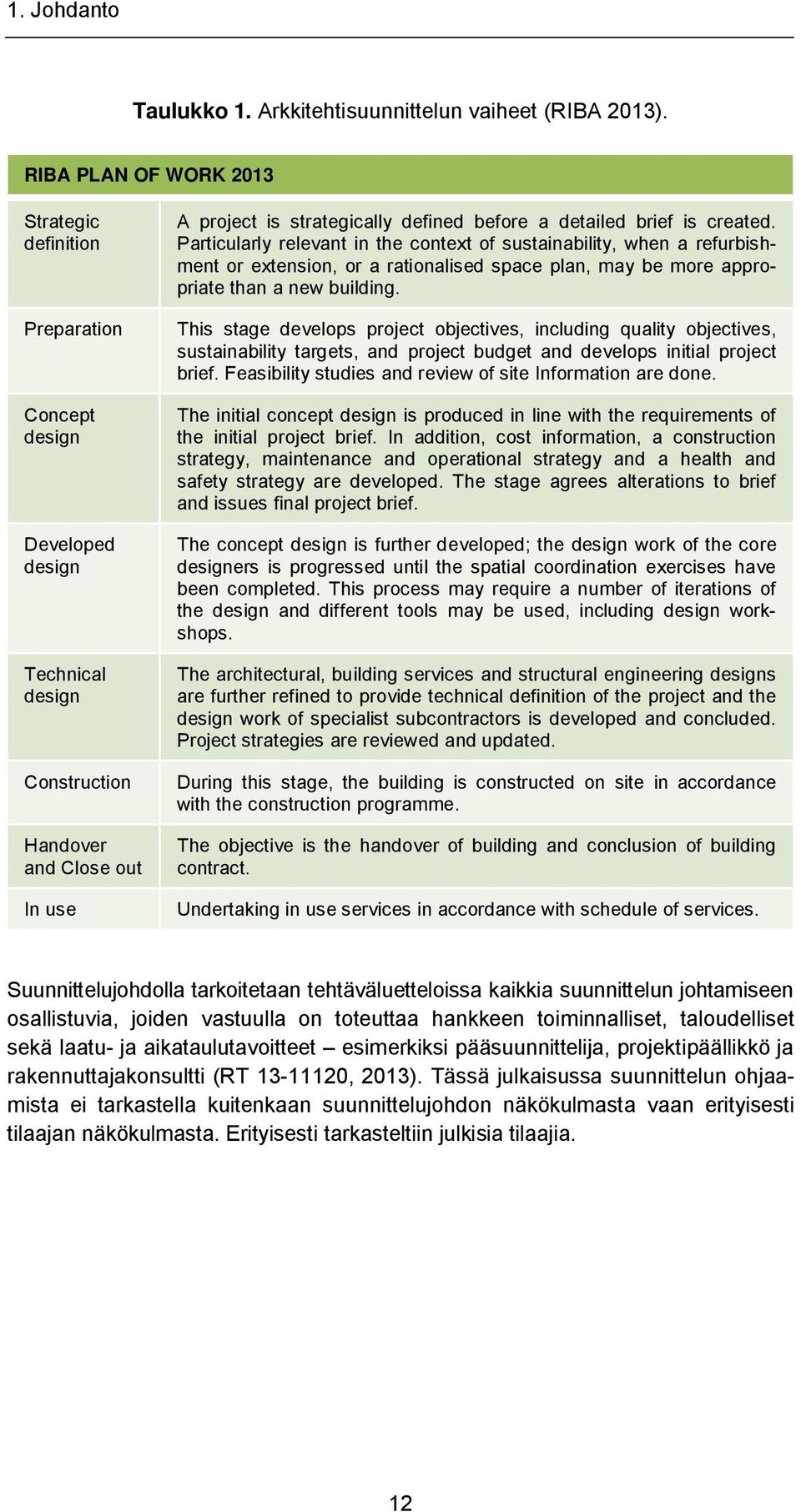 detailed brief is created. Particularly relevant in the context of sustainability, when a refurbishment or extension, or a rationalised space plan, may be more appropriate than a new building.