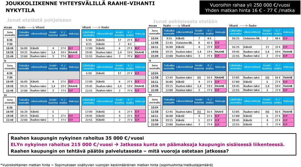 kunta on päämaksaja kaupungin sisäisessä liikenteessä.