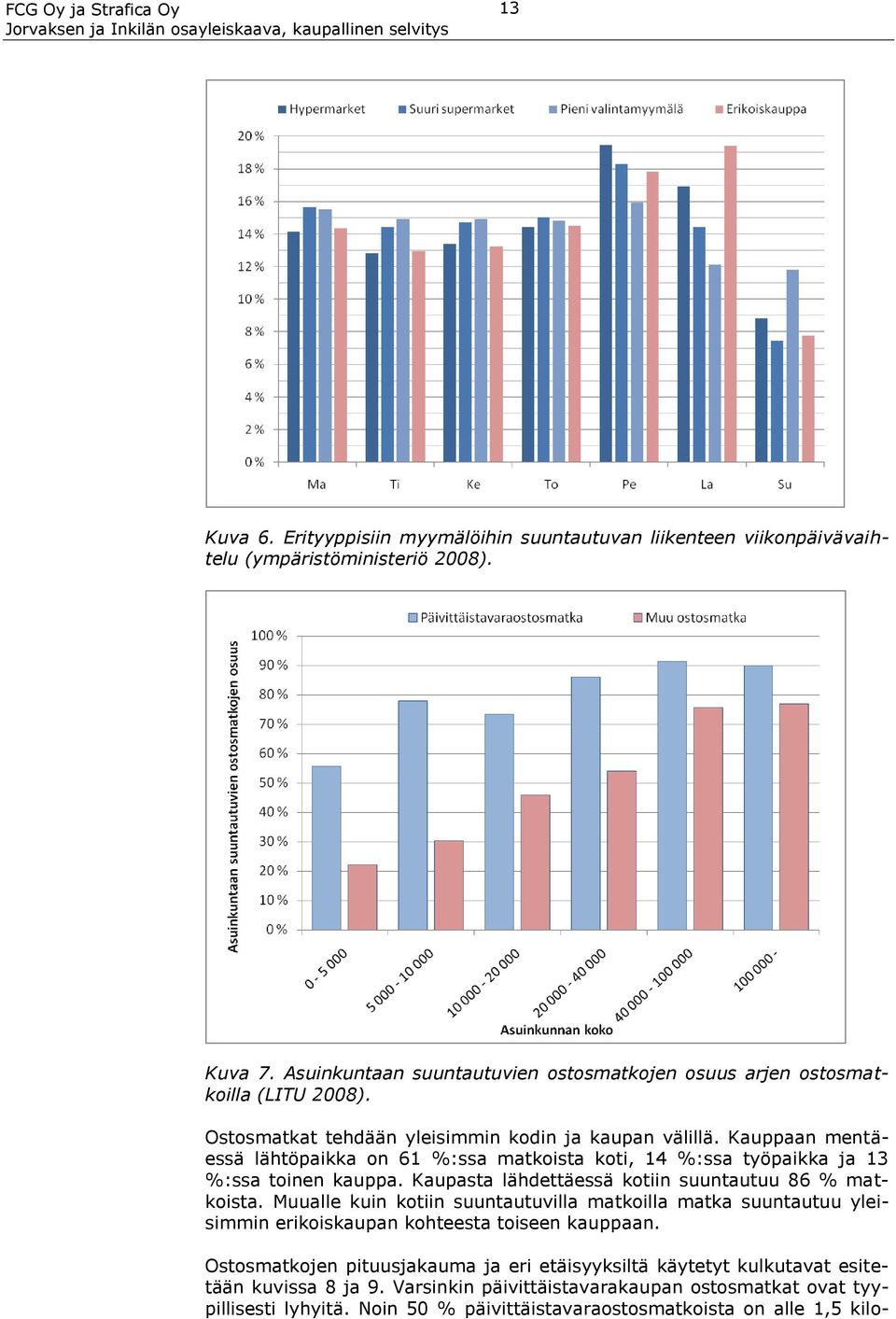 Kauppaan mentäessä lähtöpaikka on 61 %:ssa matkoista koti, 14 %:ssa työpaikka ja 13 %:ssa toinen kauppa. Kaupasta lähdettäessä kotiin suuntautuu 86 % matkoista.