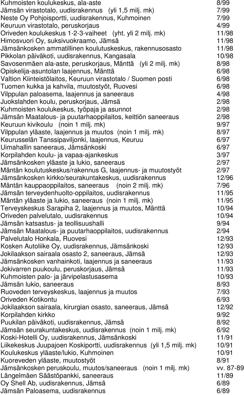 mk) 11/98 Himosvuori Oy, suksivuokraamo, Jämsä 11/98 Jämsänkosken ammatillinen koulutuskeskus, rakennusosasto 11/98 Pikkolan päiväkoti, uudisrakennus, Kangasala 10/98 Savosenmäen ala-aste,