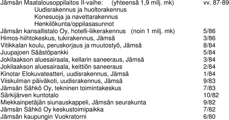 mk) 5/86 Himos-hiihtokeskus, tukirakennus, Jämsä 3/86 Vitikkalan koulu, peruskorjaus ja muutostyö, Jämsä 8/84 Juupajoen Säästöpankki 5/84 Jokilaakson aluesairaala, kellarin saneeraus, Jämsä