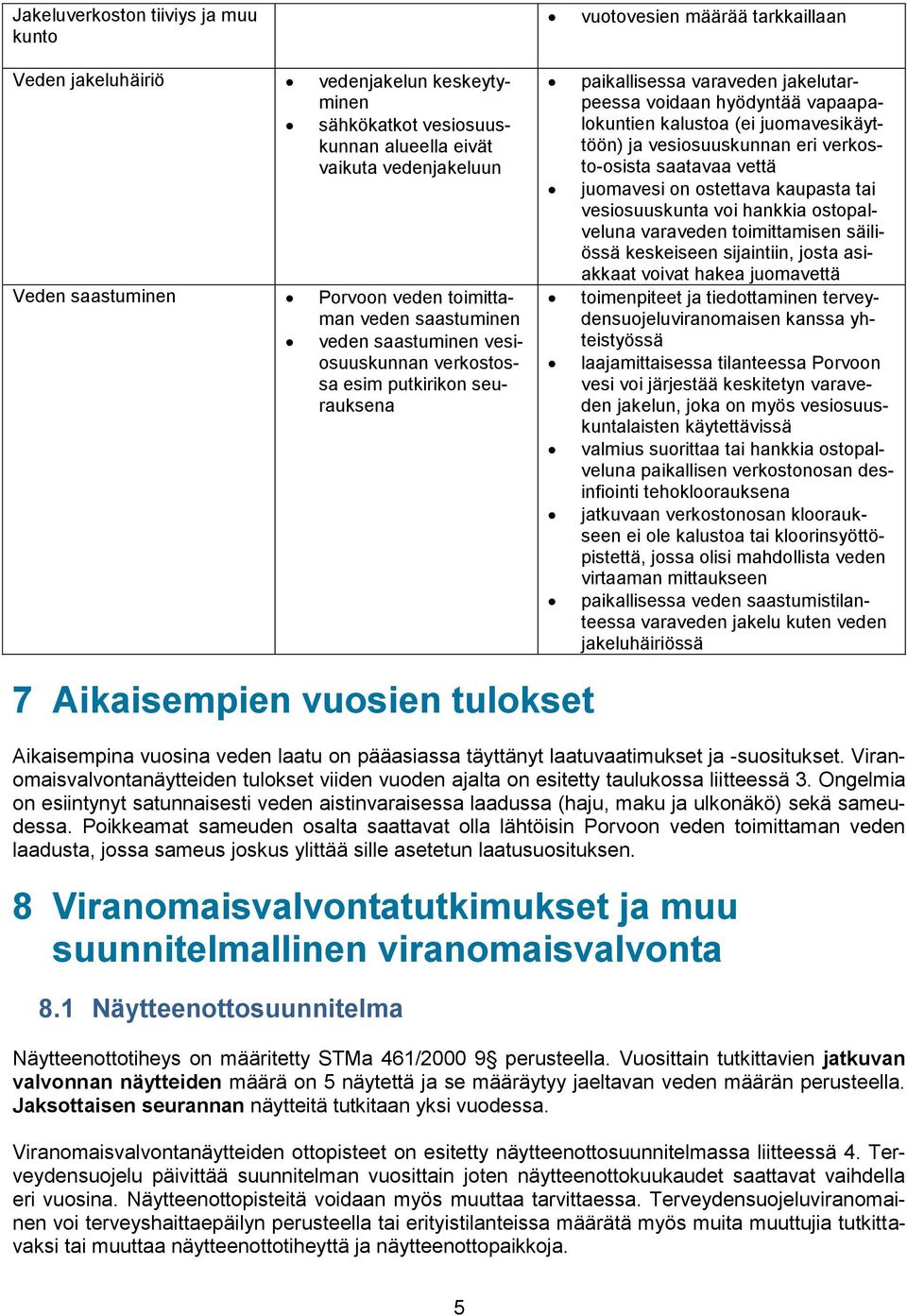 kalustoa (ei juomavesikäyttöön) ja vesiosuuskunnan eri verkosto-osista saatavaa vettä juomavesi on ostettava kaupasta tai vesiosuuskunta voi hankkia ostopalveluna varaveden toimittamisen säiliössä