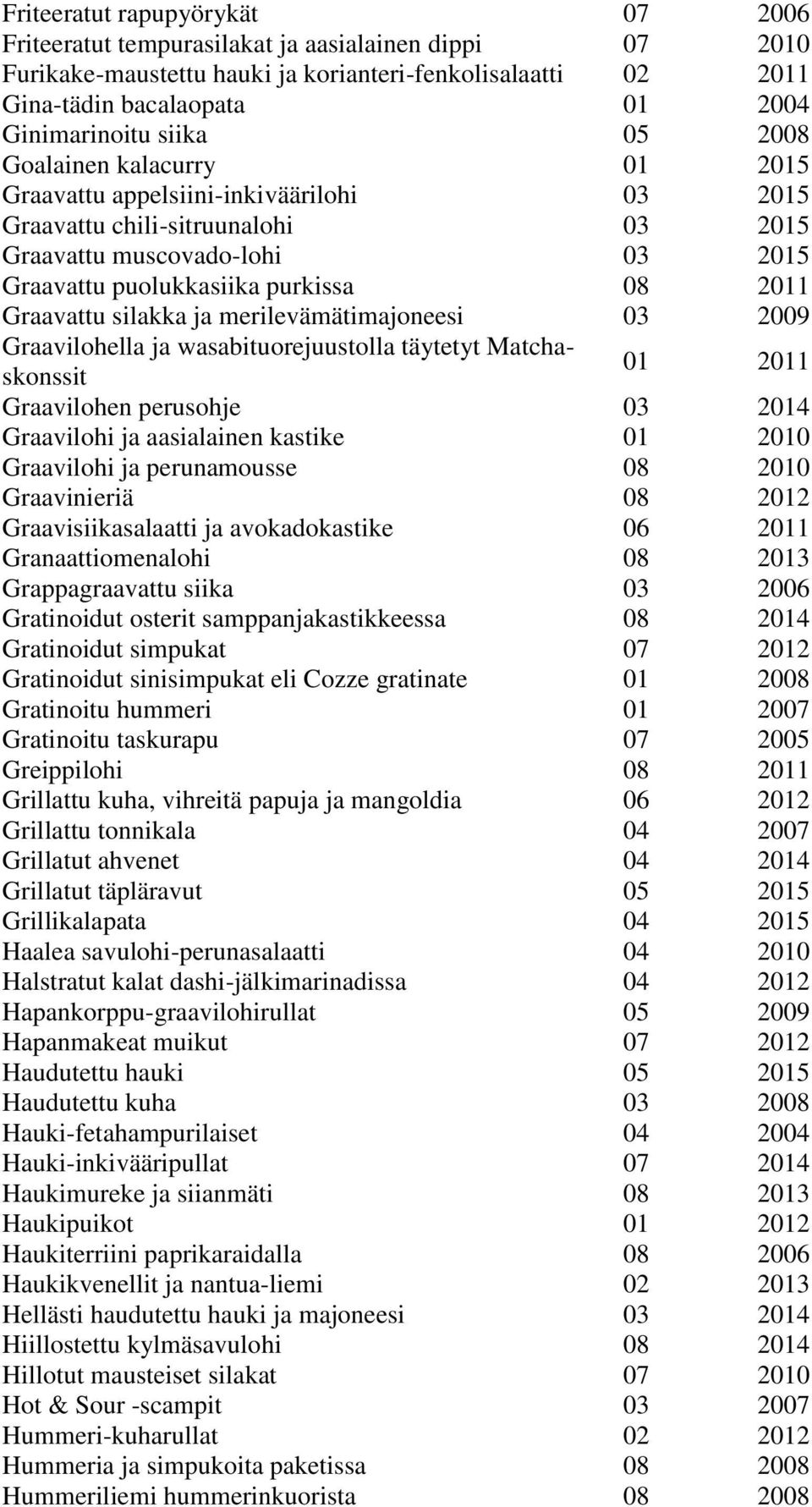 Graavattu silakka ja merilevämätimajoneesi 03 2009 Graavilohella ja wasabituorejuustolla täytetyt Matchaskonssit 01 2011 Graavilohen perusohje 03 2014 Graavilohi ja aasialainen kastike 01 2010