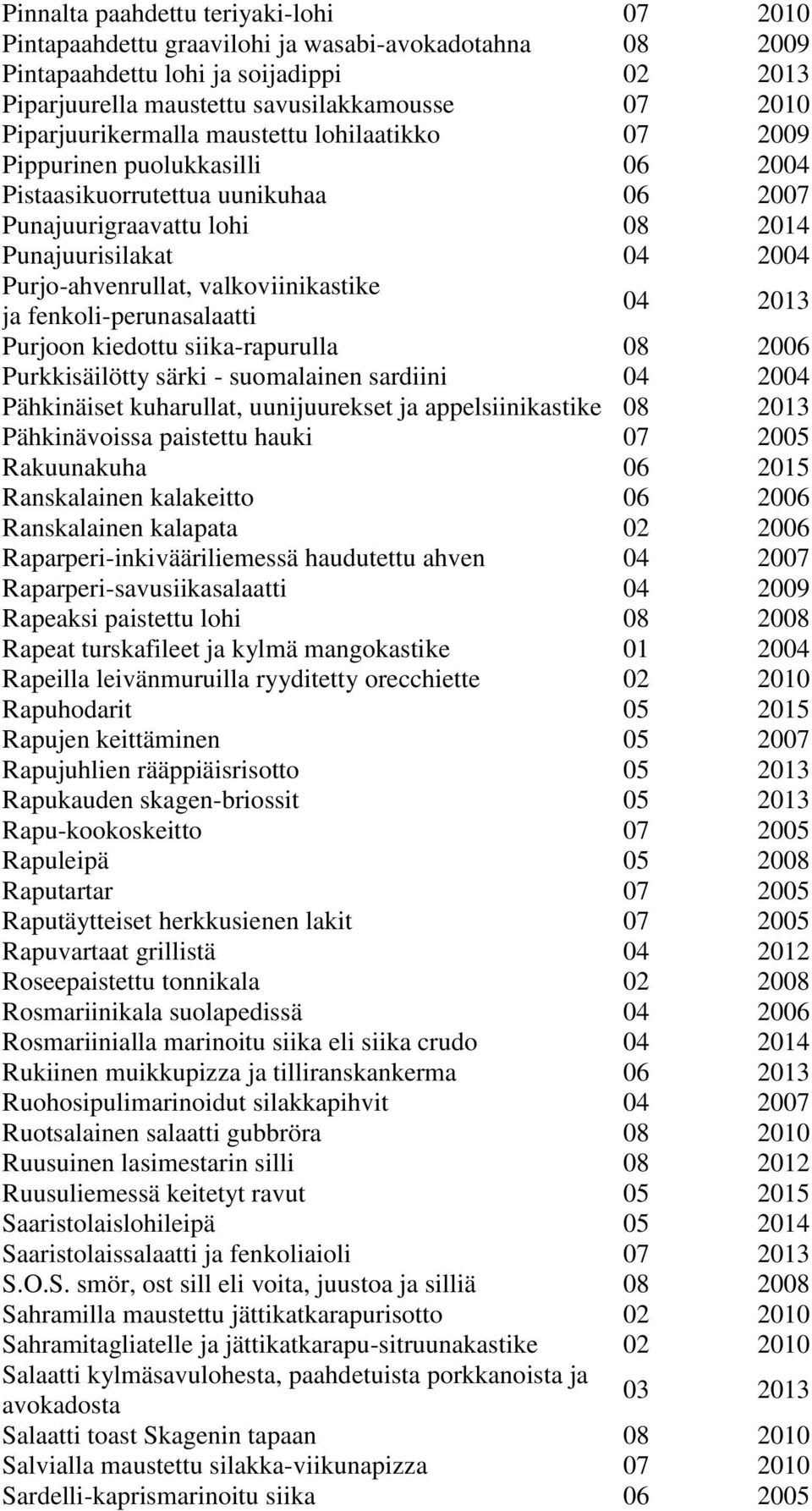 valkoviinikastike ja fenkoli-perunasalaatti 04 2013 Purjoon kiedottu siika-rapurulla 08 2006 Purkkisäilötty särki - suomalainen sardiini 04 2004 Pähkinäiset kuharullat, uunijuurekset ja