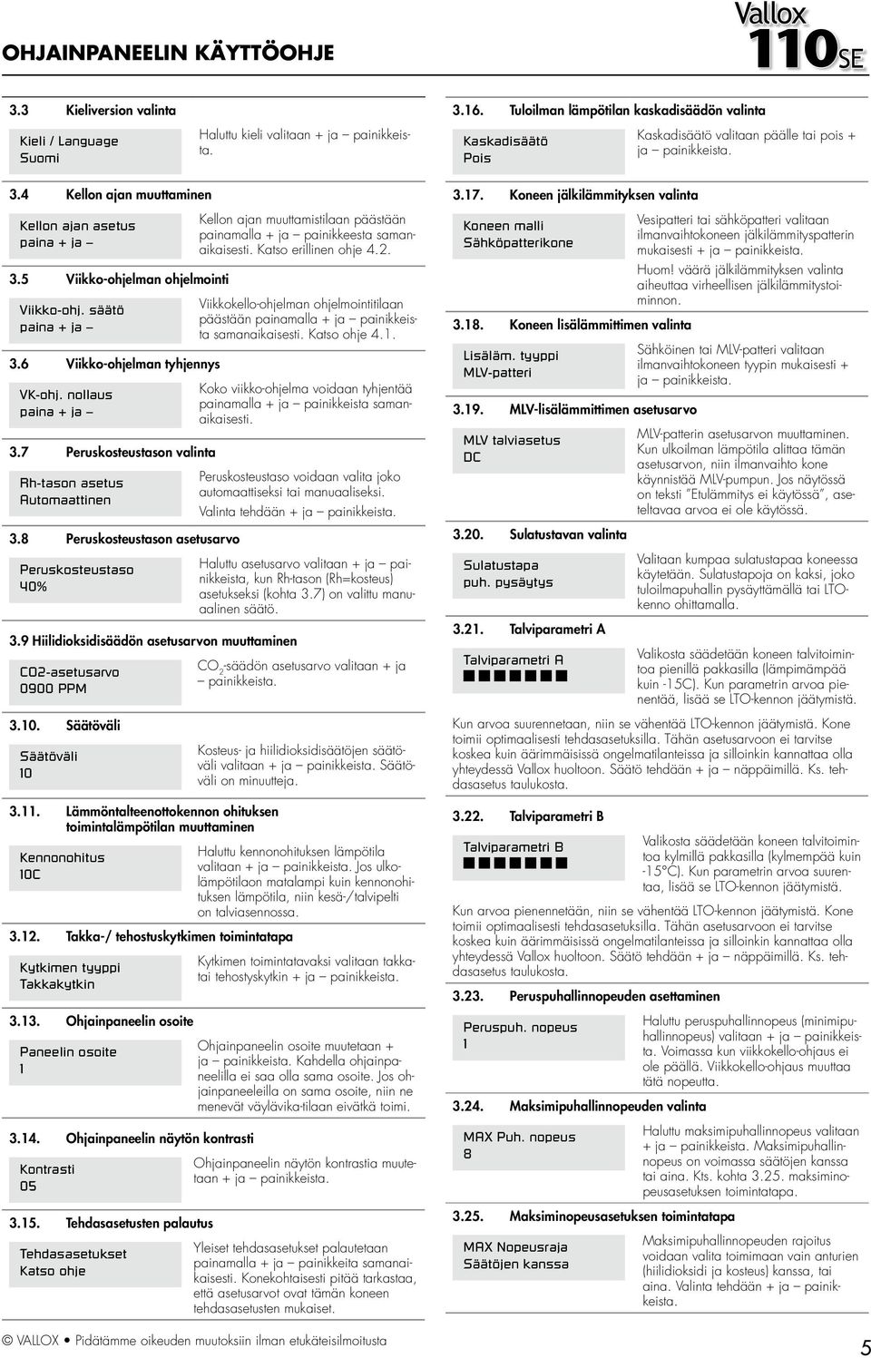 5 Viikko-ohjelman ohjelmointi Viikko-ohj. säätö paina + ja 3.6 Viikko-ohjelman tyhjennys VK-ohj. nollaus paina + ja 3.7 eruskosteustason valinta Rh-tason asetus Automaattinen 3.