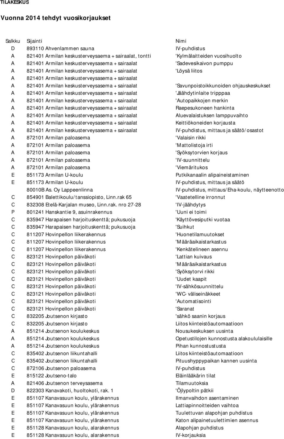 keskusterveysasema + sairaalat 'Savunpoistoikkunoiden ohjauskeskukset A 821401 Armilan keskusterveysasema + sairaalat 'Jäähdytinlaite tripppaa A 821401 Armilan keskusterveysasema + sairaalat