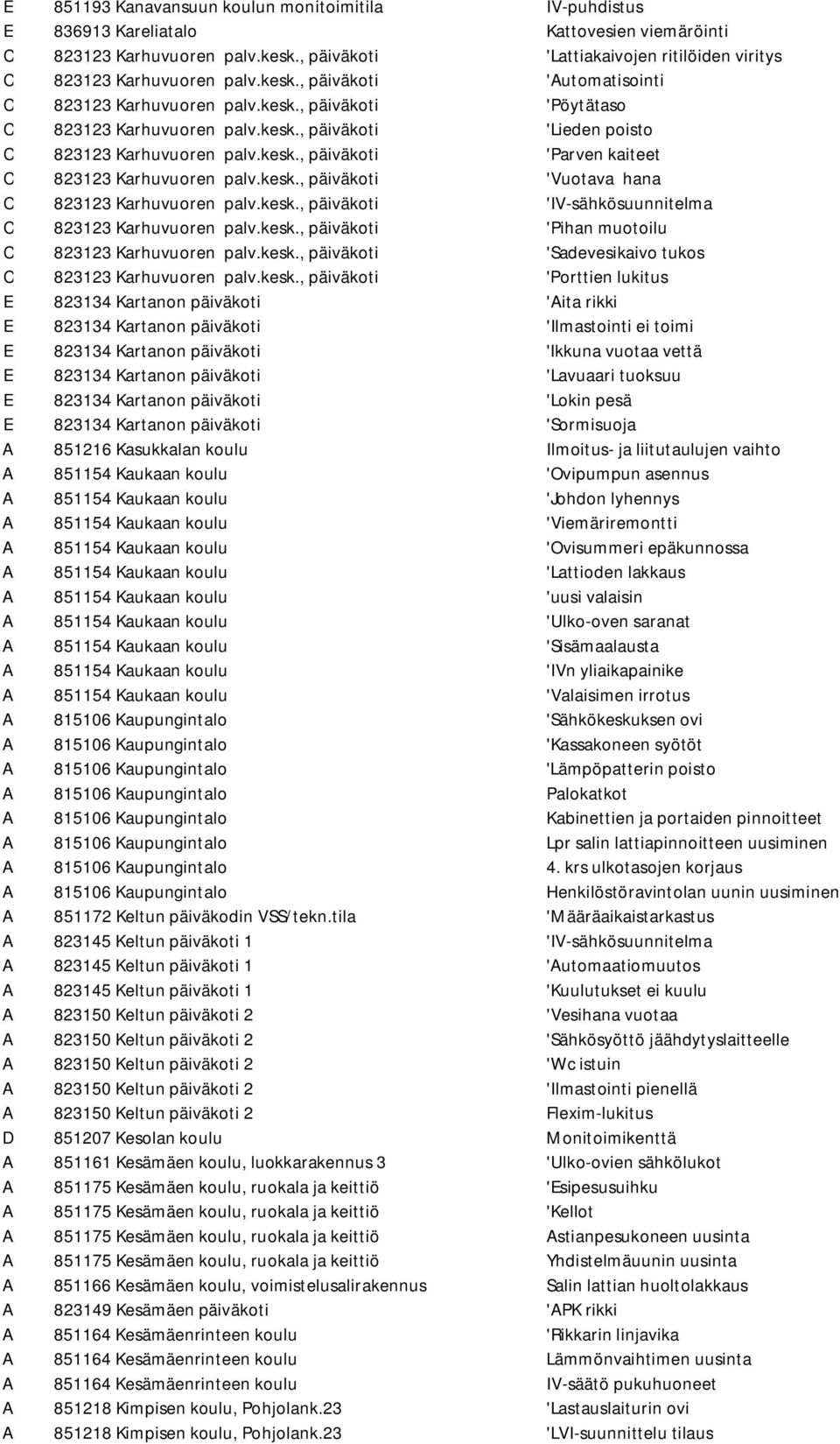 kesk., päiväkoti 'Parven kaiteet C 823123 Karhuvuoren palv.kesk., päiväkoti 'Vuotava hana C 823123 Karhuvuoren palv.kesk., päiväkoti 'IV-sähkösuunnitelma C 823123 Karhuvuoren palv.kesk., päiväkoti 'Pihan muotoilu C 823123 Karhuvuoren palv.