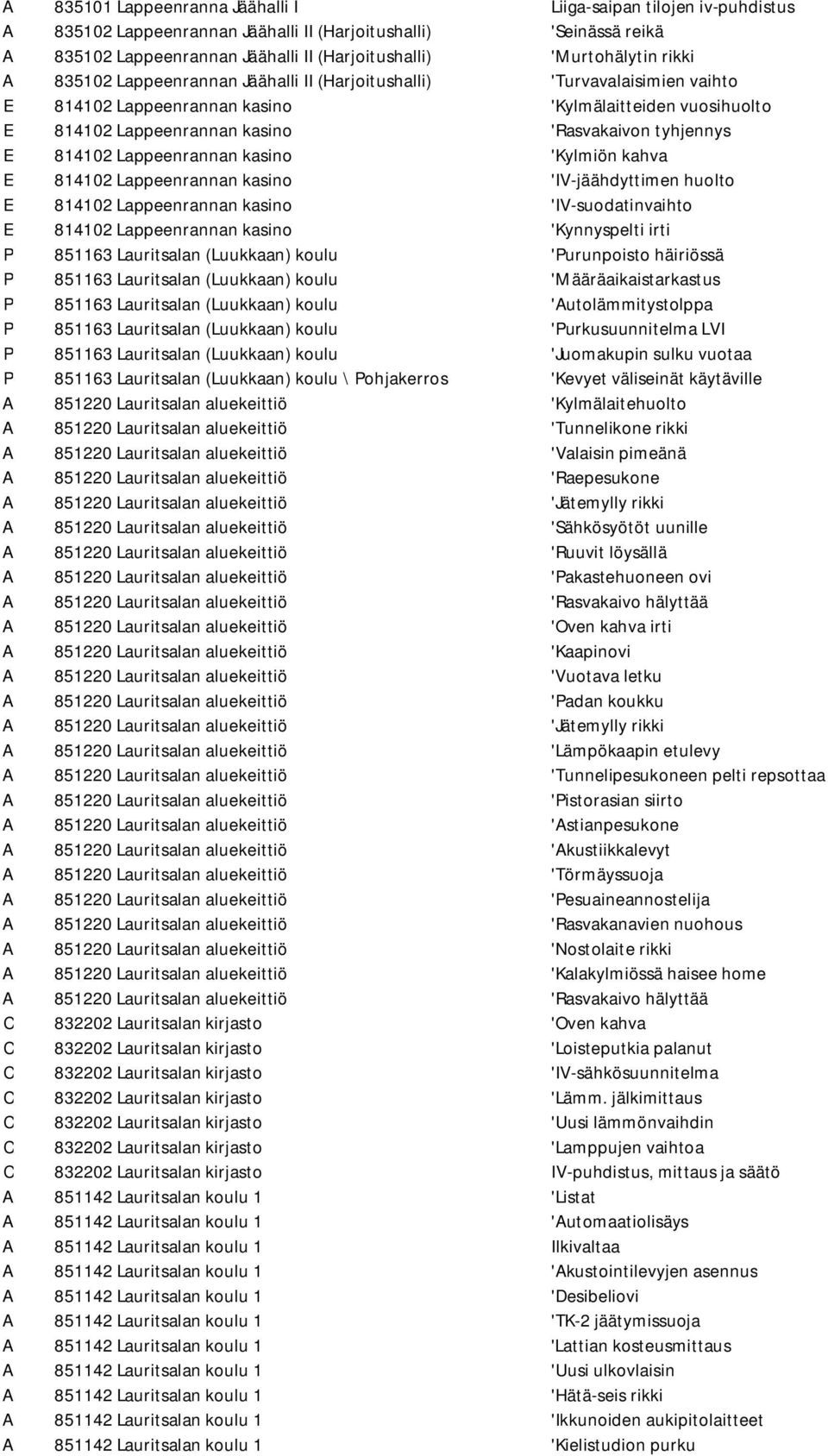 tyhjennys E 814102 Lappeenrannan kasino 'Kylmiön kahva E 814102 Lappeenrannan kasino 'IV-jäähdyttimen huolto E 814102 Lappeenrannan kasino 'IV-suodatinvaihto E 814102 Lappeenrannan kasino