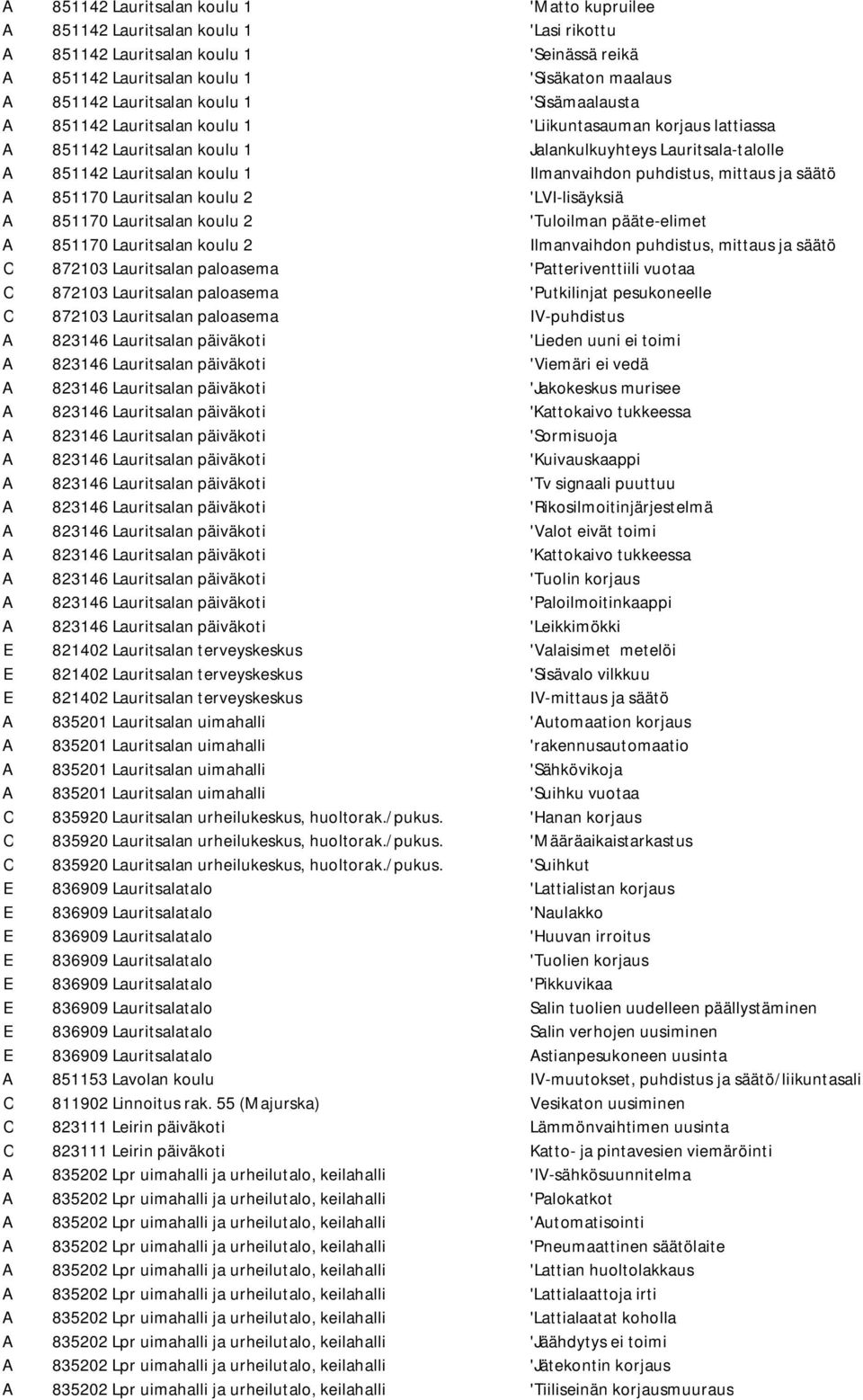 Ilmanvaihdon puhdistus, mittaus ja säätö A 851170 Lauritsalan koulu 2 'LVI-lisäyksiä A 851170 Lauritsalan koulu 2 'Tuloilman pääte-elimet A 851170 Lauritsalan koulu 2 Ilmanvaihdon puhdistus, mittaus