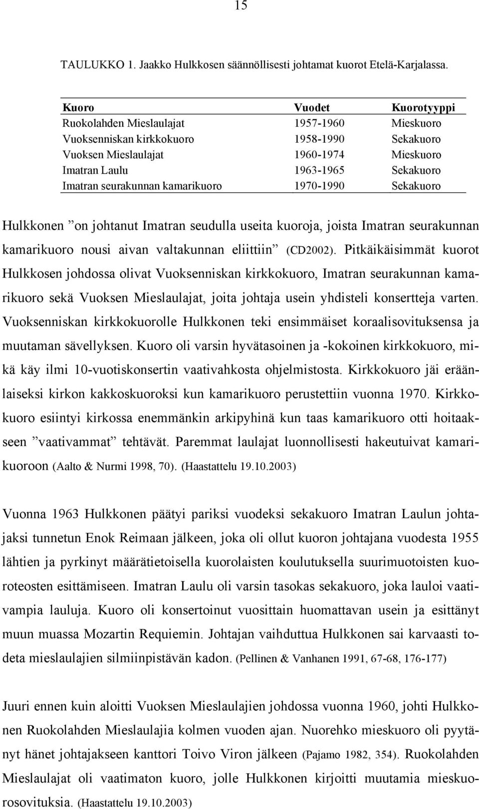 seurakunnan kamarikuoro 1970-1990 Sekakuoro Hulkkonen on johtanut Imatran seudulla useita kuoroja, joista Imatran seurakunnan kamarikuoro nousi aivan valtakunnan eliittiin (CD2002).