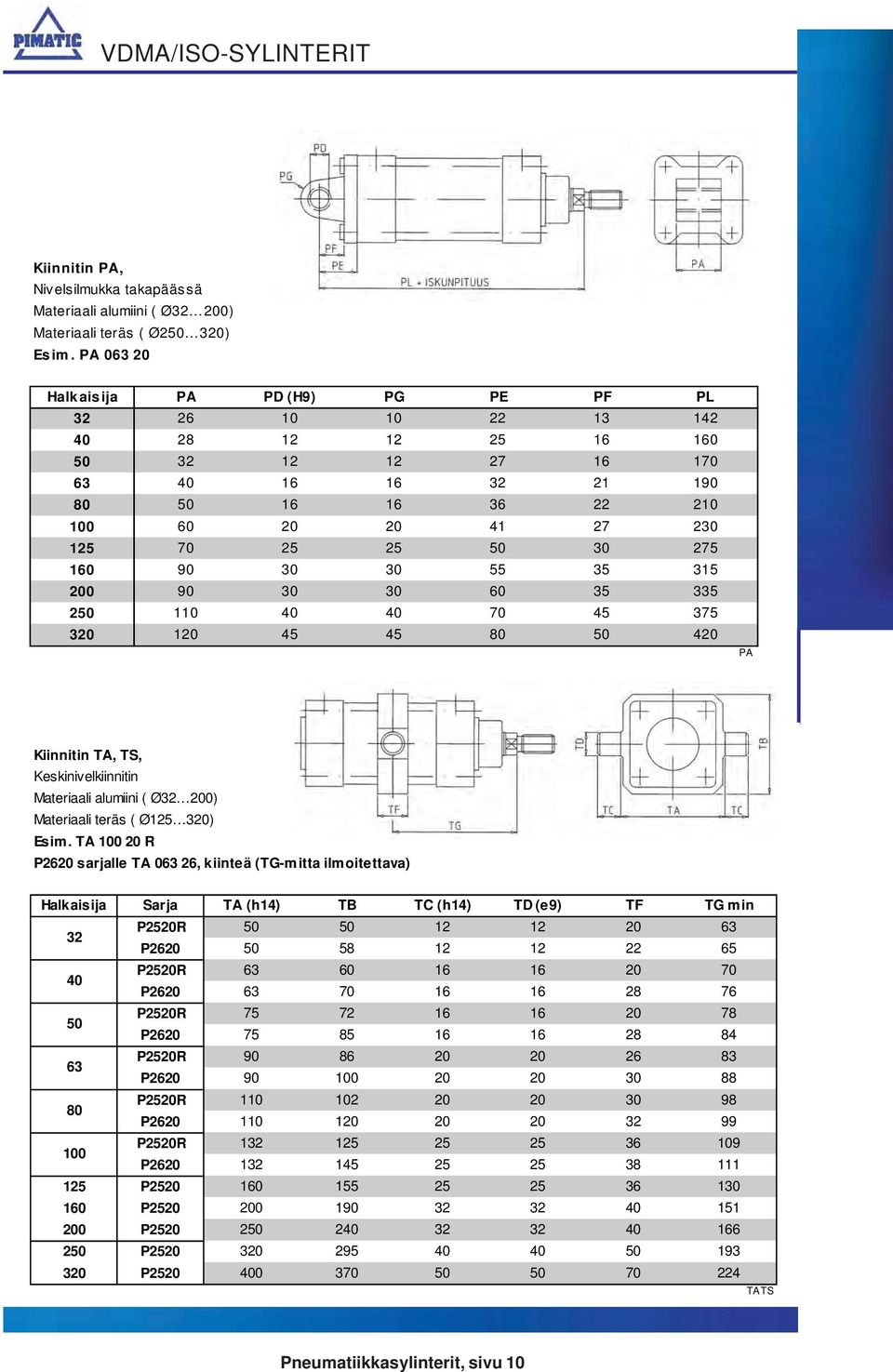 30 60 35 335 250 110 40 40 70 45 375 3 1 45 45 80 50 4 PA Kiinnitin TA, TS, Keskinivelkiinnitin Materiaali alumiini ( Ø32 0) Materiaali teräs ( Ø125 3) Esim.