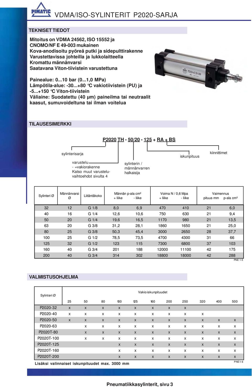 ..+150 C Viton-tiivistein Väliaine: Suodatettu (40 μm) paineilma tai neutraalit kaasut, sumuvoideltuna tai ilman voitelua TILAUSESIMERKKI P TH - 50/ - 125 + RA + BS sylinterisarja iskunpituus