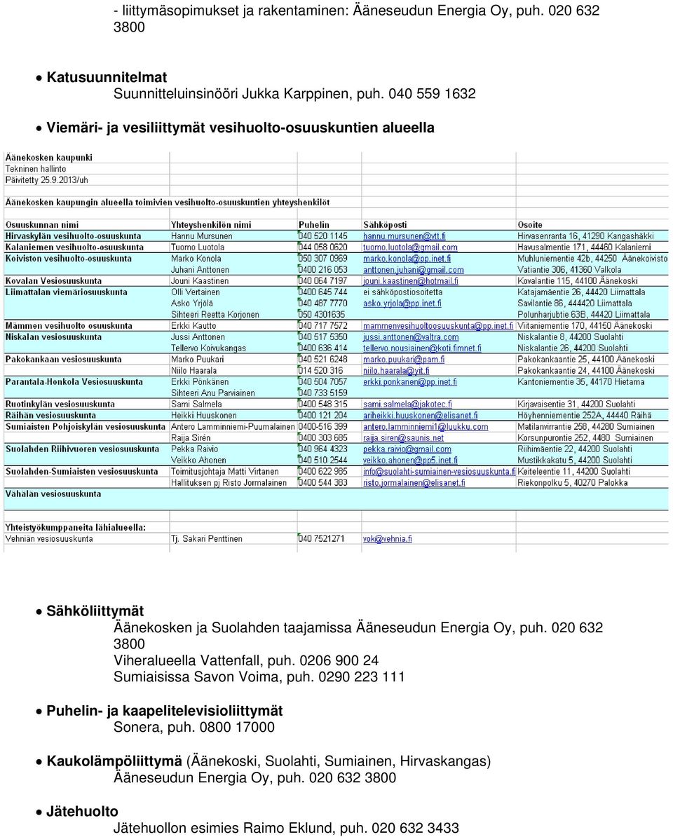 020 632 3800 Viheralueella Vattenfall, puh. 0206 900 24 Sumiaisissa Savon Voima, puh. 0290 223 111 Puhelin- ja kaapelitelevisioliittymät Sonera, puh.