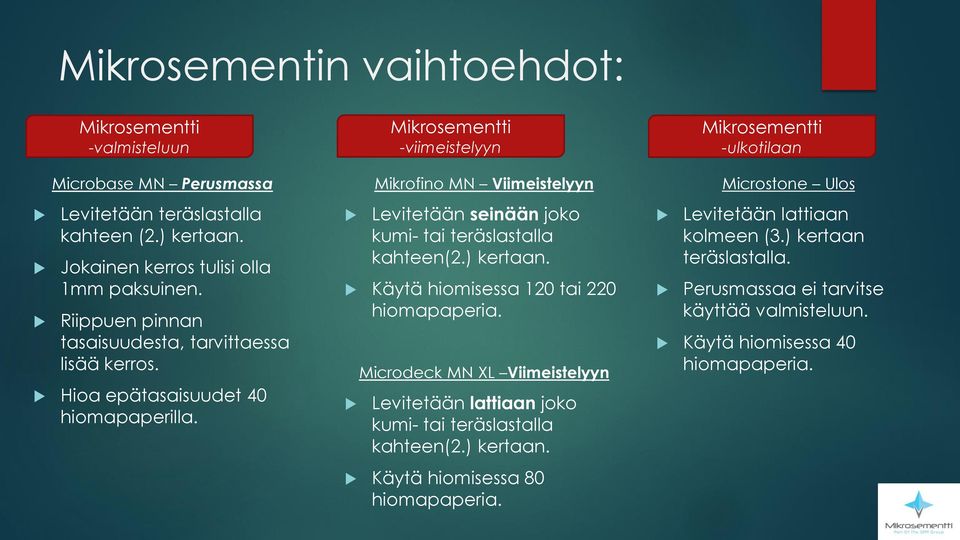 Mikrosementti -viimeistelyyn Mikrofino MN Viimeistelyyn Levitetään seinään joko kumi- tai teräslastalla kahteen(2.) kertaan. Käytä hiomisessa 120 tai 220 hiomapaperia.