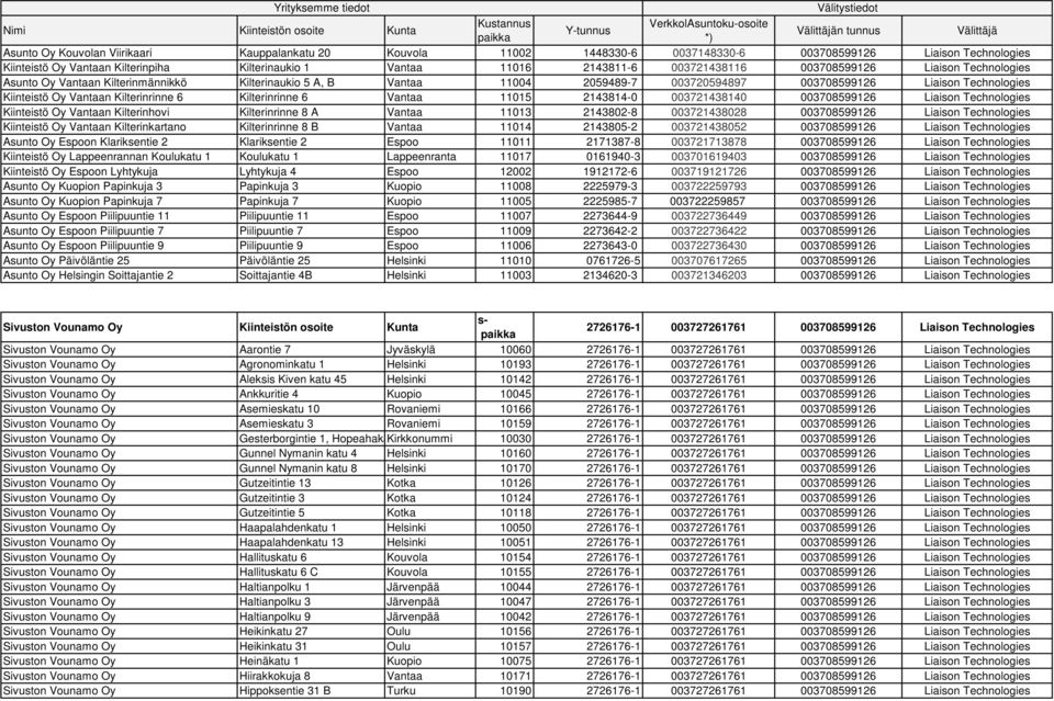 Vantaan Kilterinmännikkö Kilterinaukio 5 A, B Vantaa 11004 2059489-7 003720594897 003708599126 Liaison Technologies Kiinteistö Oy Vantaan Kilterinrinne 6 Kilterinrinne 6 Vantaa 11015 2143814-0