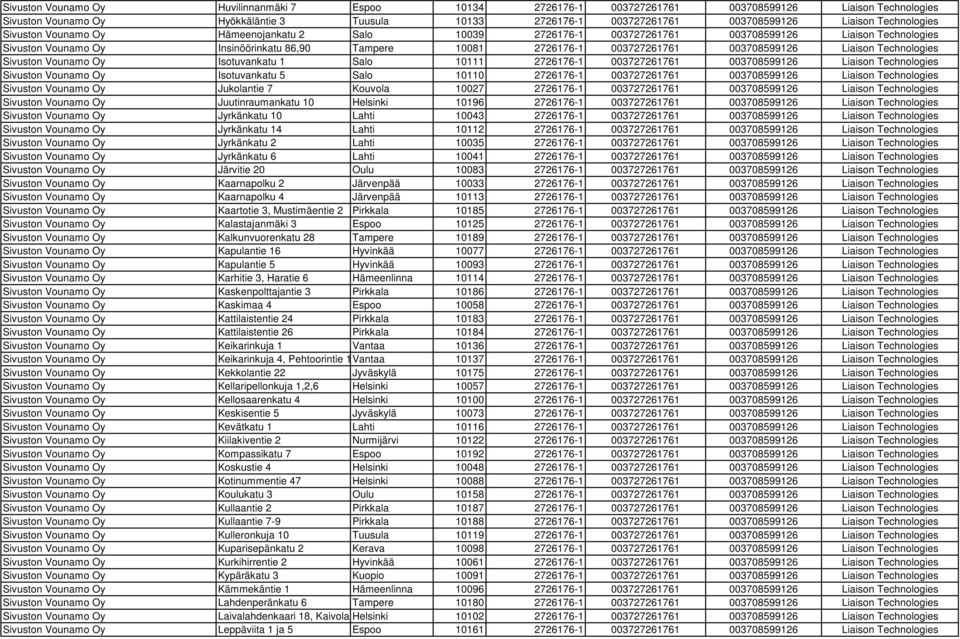003708599126 Liaison Technologies Sivuston Vounamo Oy Isotuvankatu 1 Salo 10111 2726176-1 003727261761 003708599126 Liaison Technologies Sivuston Vounamo Oy Isotuvankatu 5 Salo 10110 2726176-1