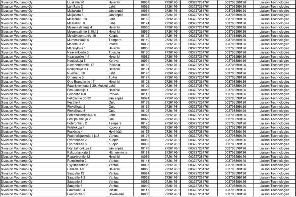 003708599126 Liaison Technologies Sivuston Vounamo Oy Mallaskatu 10 Lahti 10169 2726176-1 003727261761 003708599126 Liaison Technologies Sivuston Vounamo Oy Mallaskatu 8 Lahti 10174 2726176-1