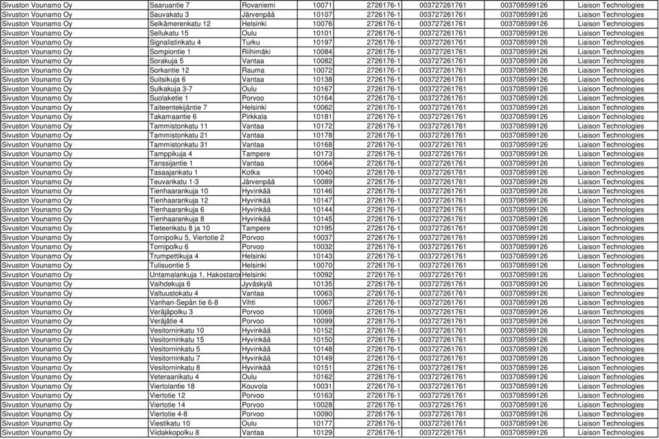 003708599126 Liaison Technologies Sivuston Vounamo Oy Signalistinkatu 4 Turku 10197 2726176-1 003727261761 003708599126 Liaison Technologies Sivuston Vounamo Oy Sompiontie 1 Riihimäki 10084 2726176-1