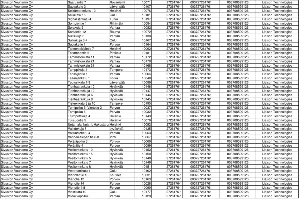 003708599126 Liaison Technologies Sivuston Vounamo Oy Signalistinkatu 4 Turku 10197 2726176-1 003727261761 003708599126 Liaison Technologies Sivuston Vounamo Oy Sompiontie 1 Riihimäki 10084 2726176-1