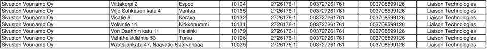 2726176-1 003727261761 003708599126 Liaison Technologies Sivuston Vounamo Oy Von Daehnin katu 11 Helsinki 10179 2726176-1 003727261761 003708599126 Liaison Technologies Sivuston Vounamo Oy