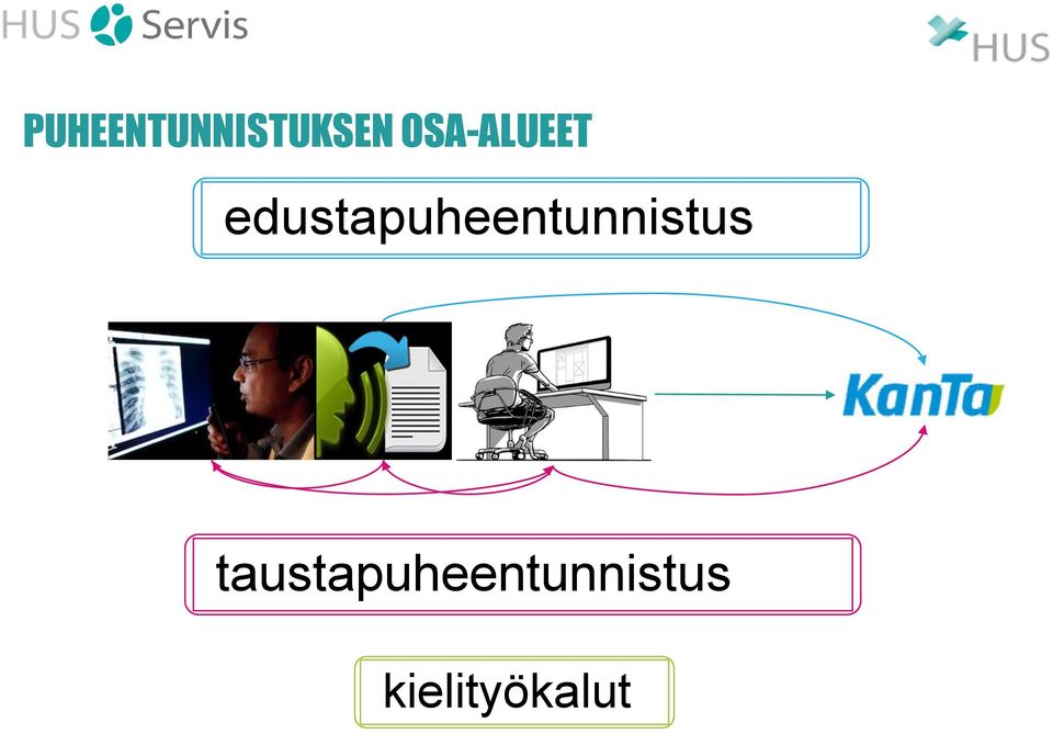 edustapuheentunnistus