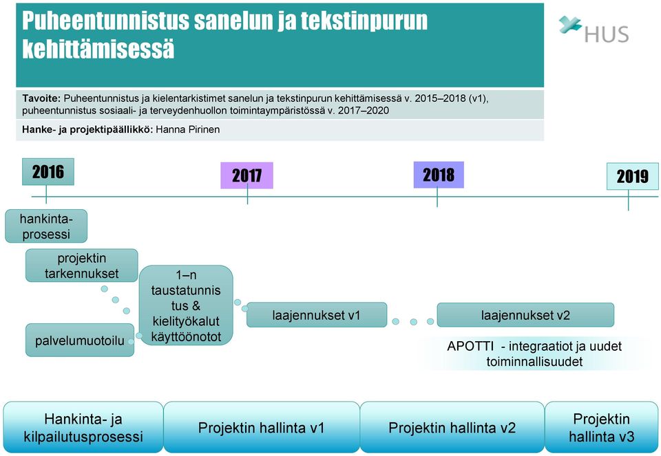 2017 2020 Hanke- ja projektipäällikkö: Hanna Pirinen 2016 2017 2018 2019 hankintaprosessi projektin tarkennukset palvelumuotoilu 1 n taustatunnis