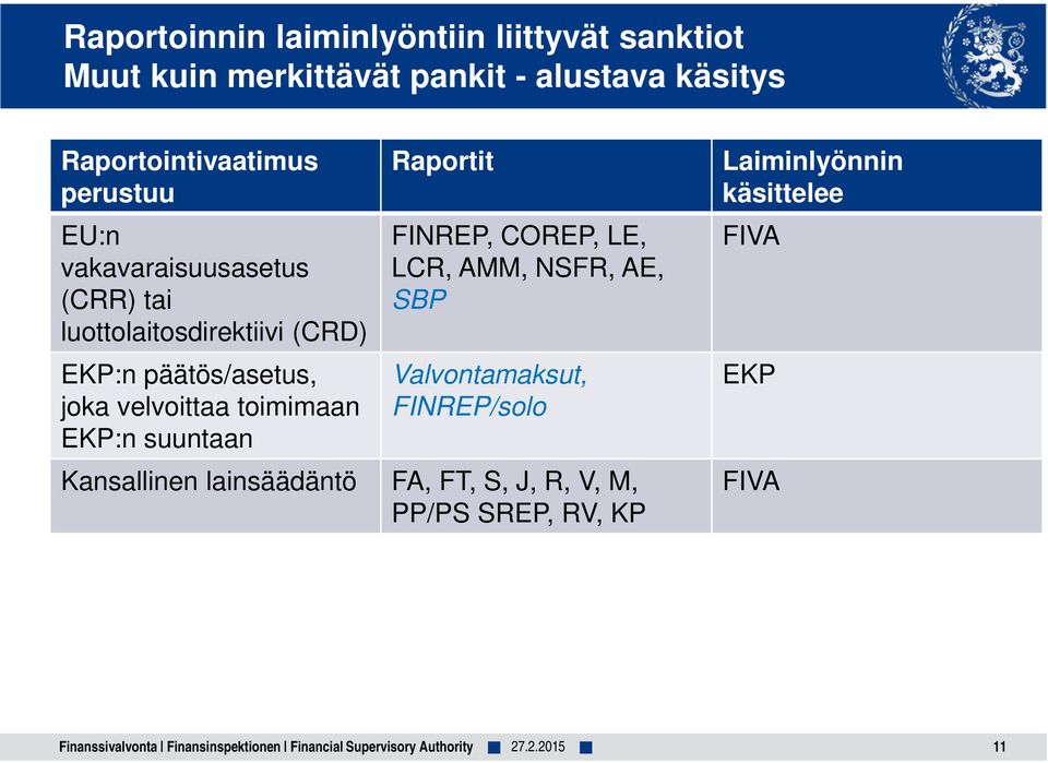 Raportit FINREP, COREP, LE, LCR, AMM, NSFR, AE, SBP Valvontamaksut, FINREP/solo Kansallinen lainsäädäntö FA, FT, S, J, R, V, M,