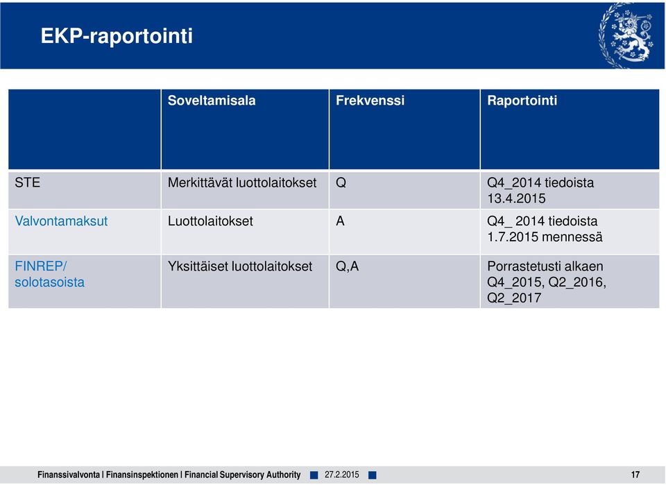 2015 mennessä FINREP/ solotasoista Yksittäiset luottolaitokset Q,A Porrastetusti alkaen