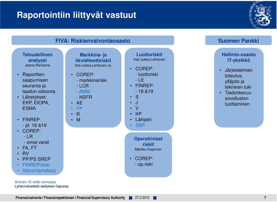 COREP: - markkinariski - LCR - AMM - NSFR AE FP R M Luottoriskit Veli-Jukka Lehtonen COREP: - luottoriski - LE FINREP: - 18 &19 S J V KP Lähipiiri SBP Operatiiviset riskit Markku Koponen COREP: - op.