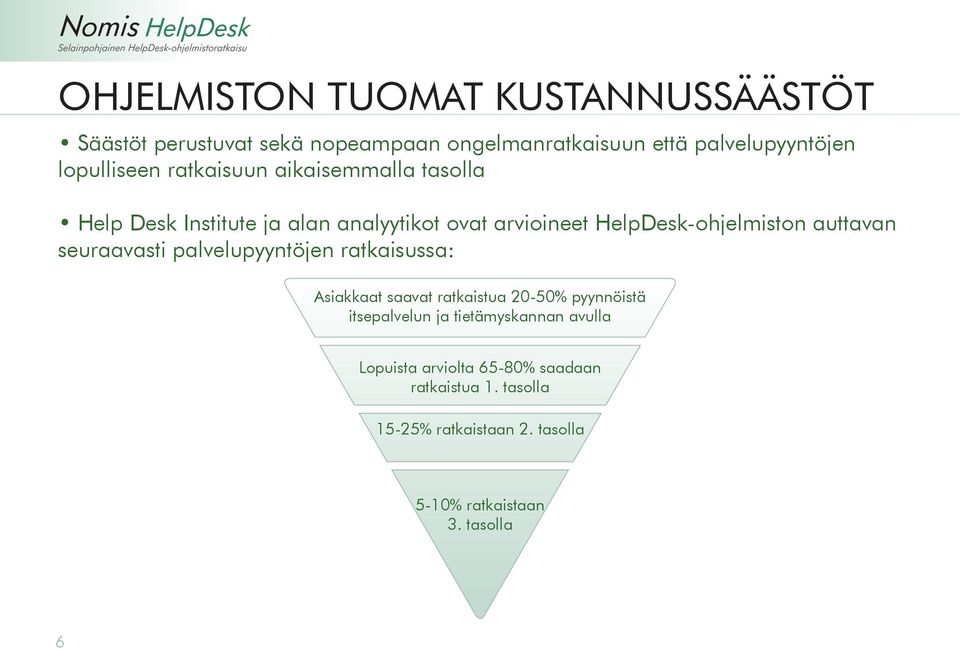 HelpDesk-ohjelmiston auttavan seuraavasti palvelupyyntöjen ratkaisussa: Asiakkaat saavat ratkaistua 20-50% pyynnöistä