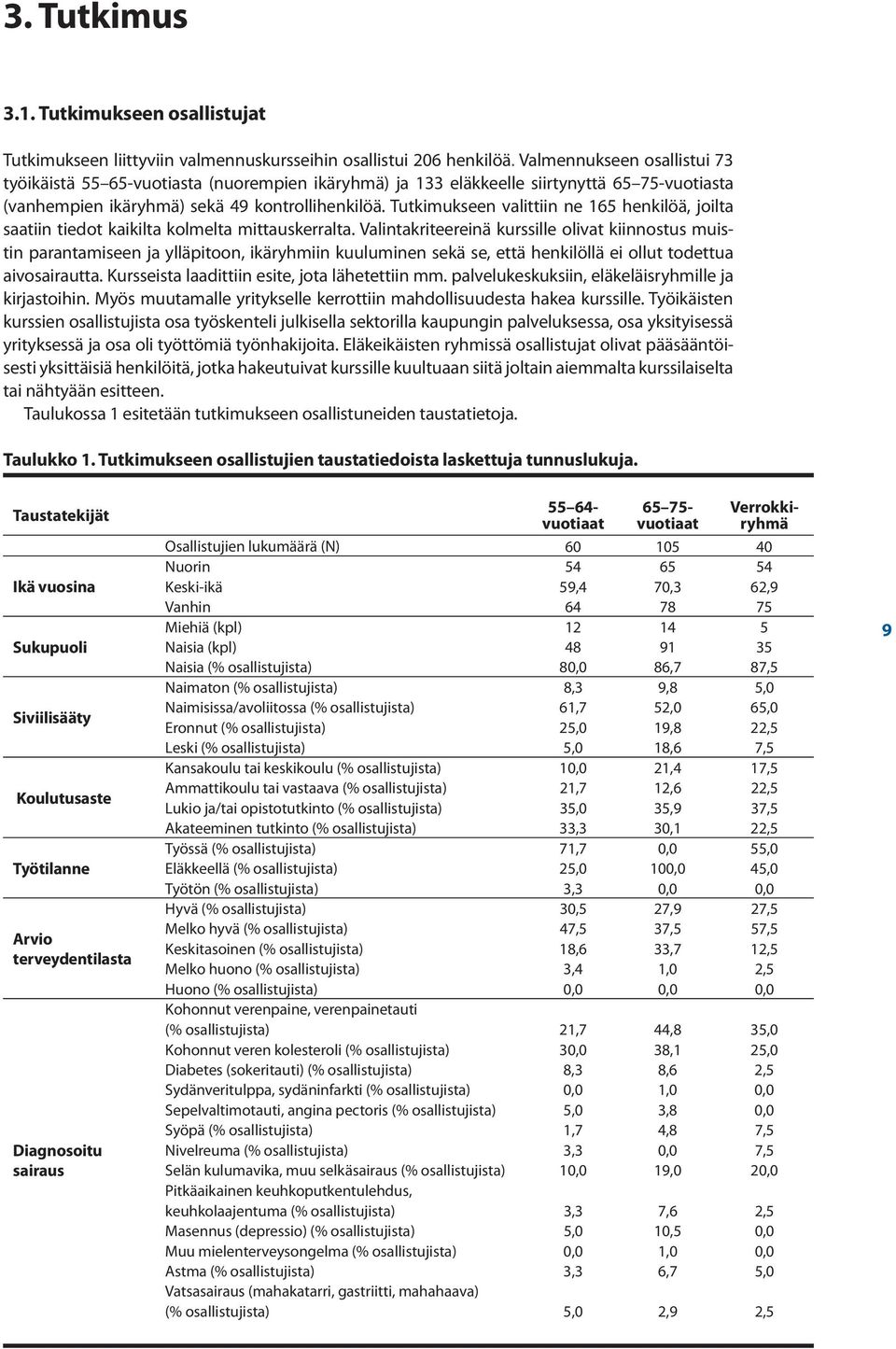 Tutkimukseen valittiin ne 165 henkilöä, joilta saatiin tiedot kaikilta kolmelta mittauskerralta.