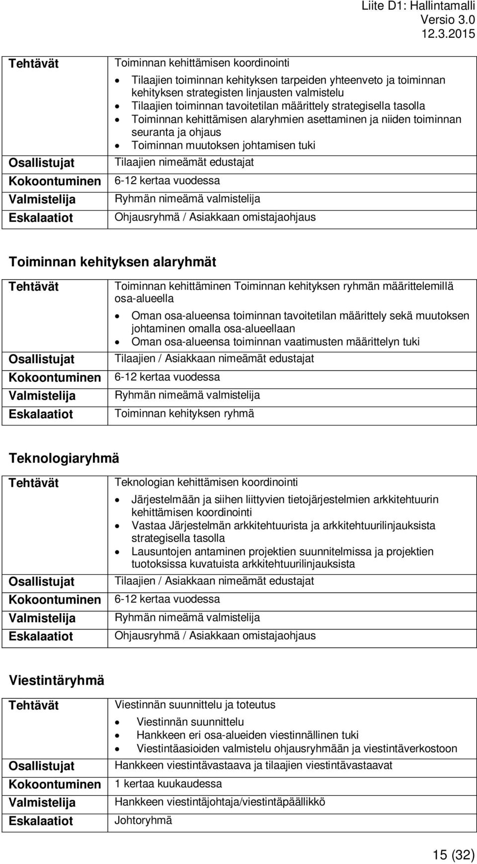 nimeämä valmistelija Ohjausryhmä / Asiakkaan omistajaohjaus Toiminnan kehityksen alaryhmät Toiminnan kehittäminen Toiminnan kehityksen ryhmän määrittelemillä osa-alueella Oman osa-alueensa toiminnan