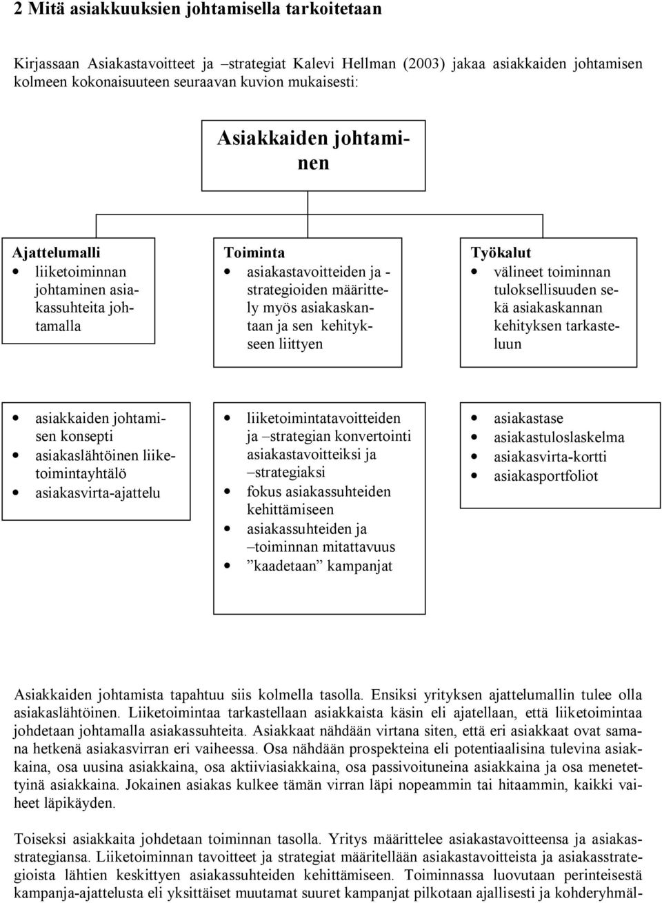 Työkalut välineet toiminnan tuloksellisuuden sekä asiakaskannan kehityksen tarkasteluun asiakkaiden johtamisen konsepti asiakaslähtöinen liiketoimintayhtälö asiakasvirta-ajattelu