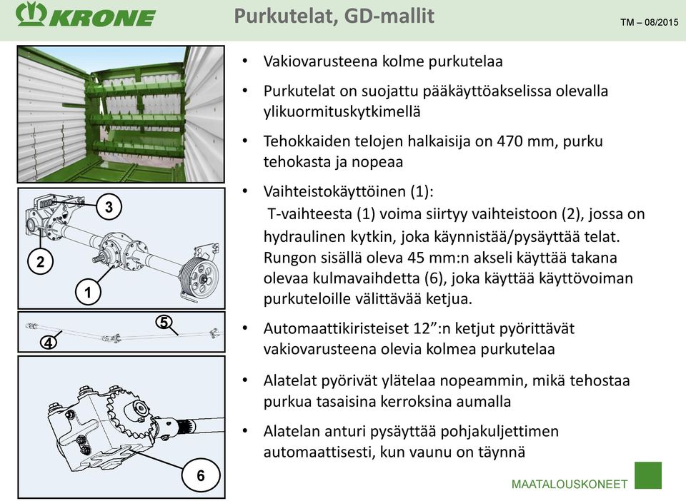 Rungon sisällä oleva 45 mm:n akseli käyttää takana olevaa kulmavaihdetta (6), joka käyttää käyttövoiman purkuteloille välittävää ketjua.