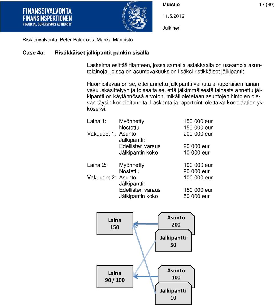 Huomioitavaa on se, ettei annettu jälkipantti vaikuta alkuperäisen lainan vakuuskäsittelyyn ja toisaalta se, että jälkimmäisestä lainasta annettu jälkipantti on käytännössä arvoton, mikäli oletetaan