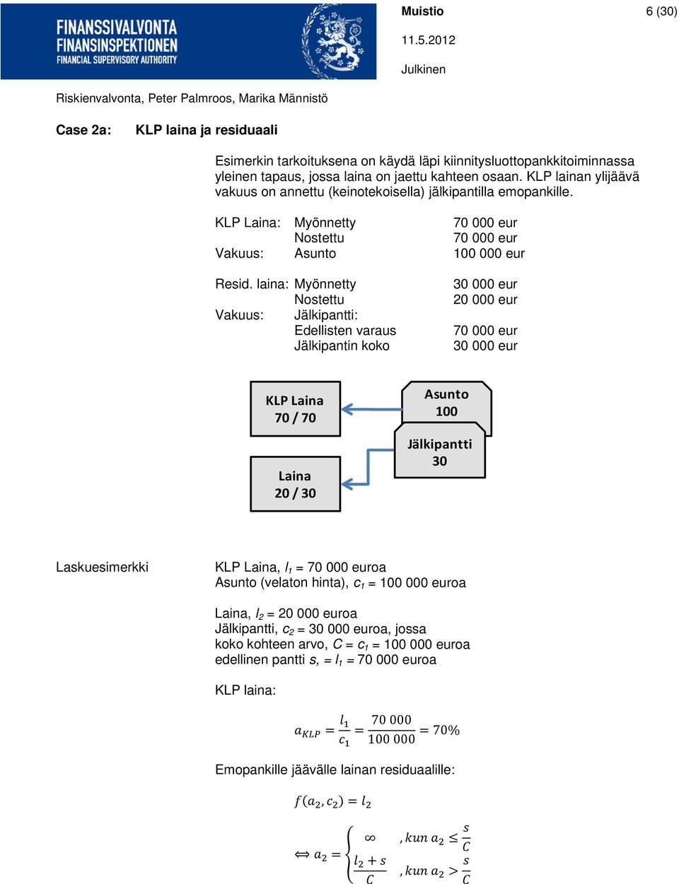 laina: Myönnetty Vakuus: Jälkipantti: Edellisten varaus Jälkipantin koko 30 000 eur 20 000 eur 70 000 eur 30 000 eur KLP Laina 70 / 70 Laina 20 / 30 100 Jälkipantti 30 Laskuesimerkki KLP Laina, l 1 =