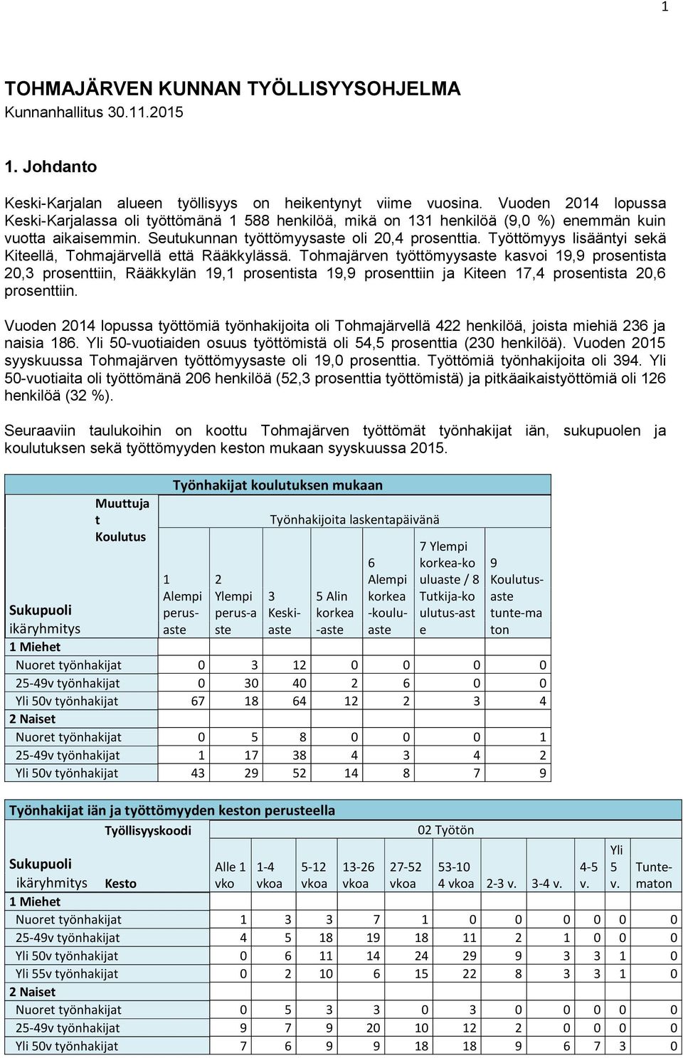 Työttömyys lisääntyi sekä Kiteellä, Tohmajärvellä että Rääkkylässä.