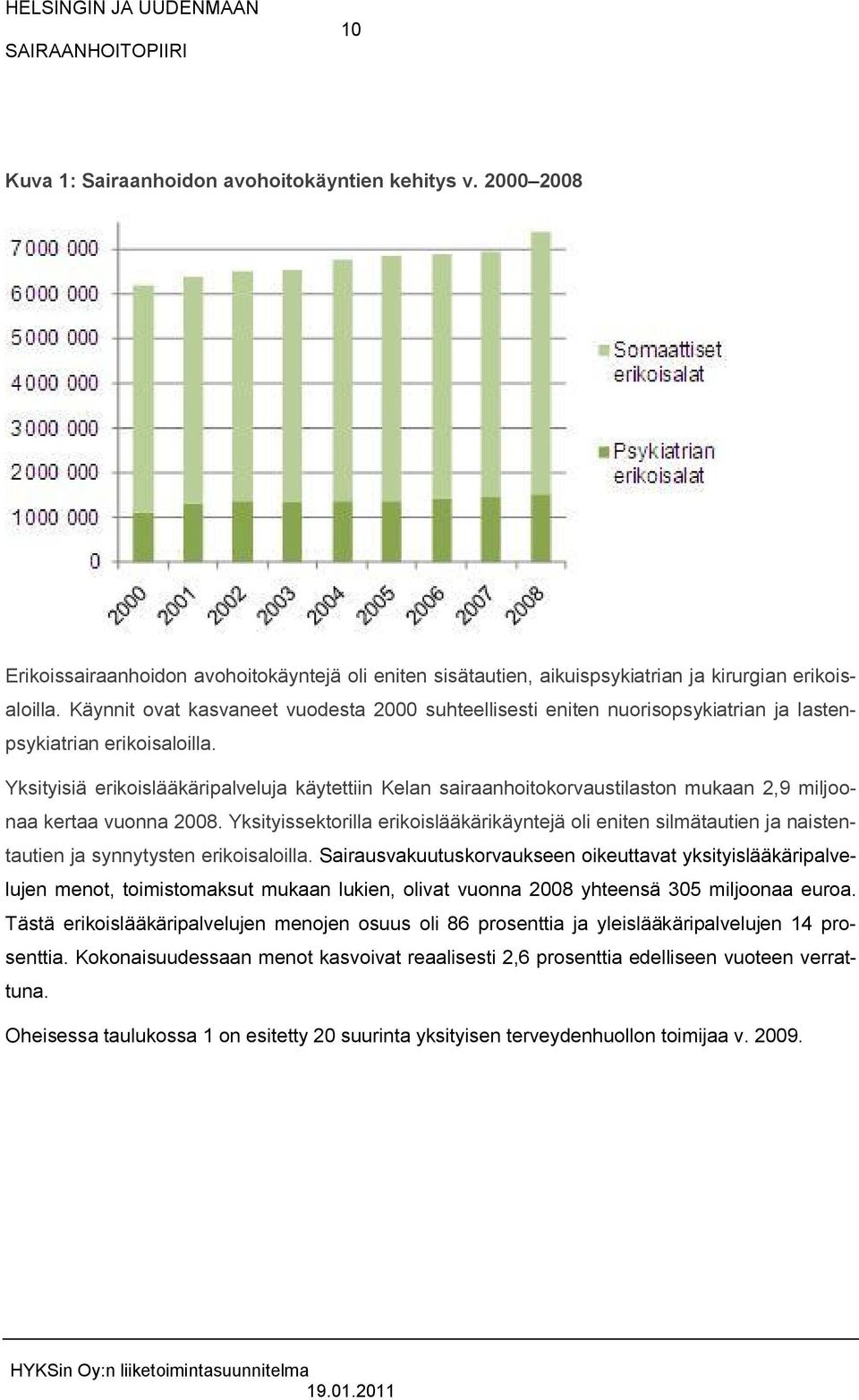 Yksityisiä erikoislääkäripalveluja käytettiin Kelan sairaanhoitokorvaustilaston mukaan 2,9 miljoonaa kertaa vuonna 2008.