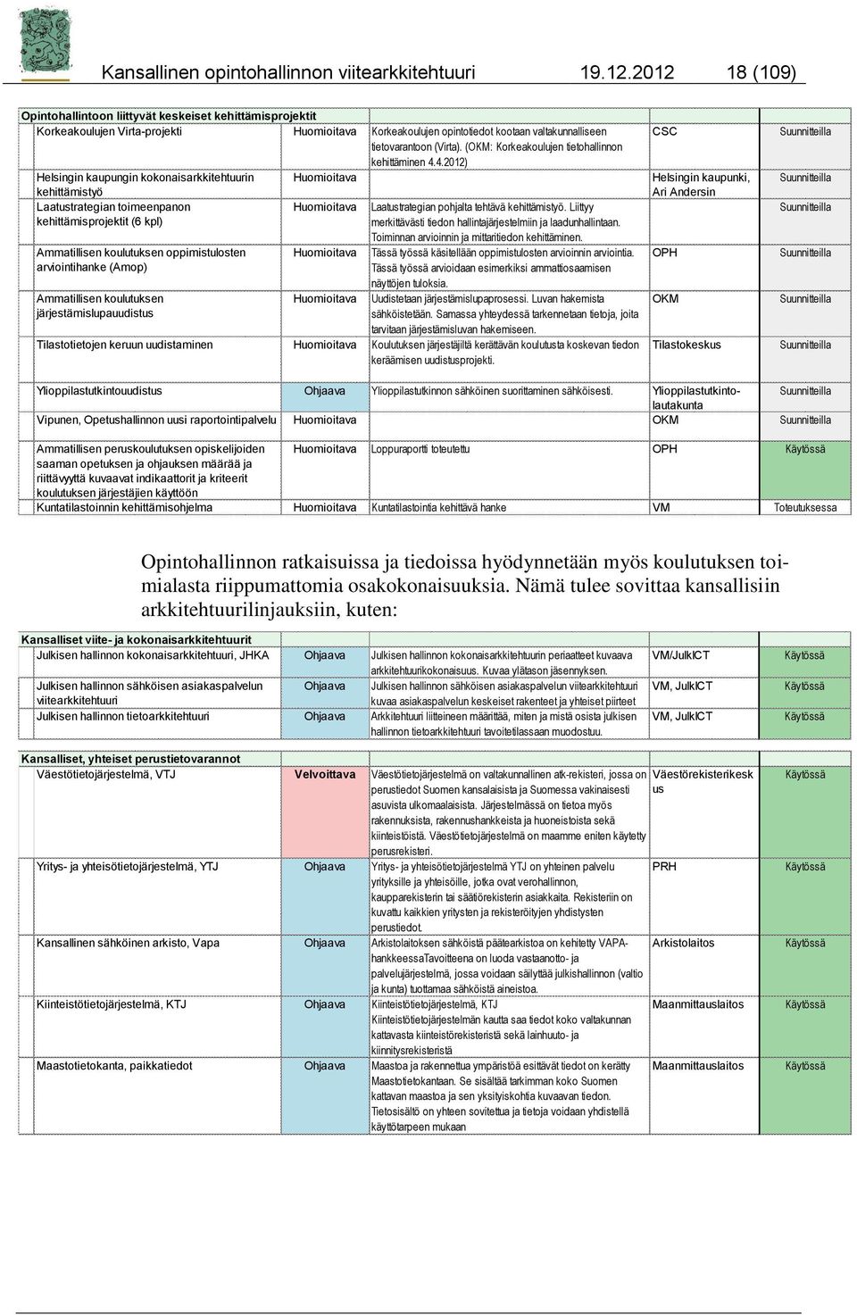 (OKM: Korkeakoulujen tietohallinnon kehittäminen 4.