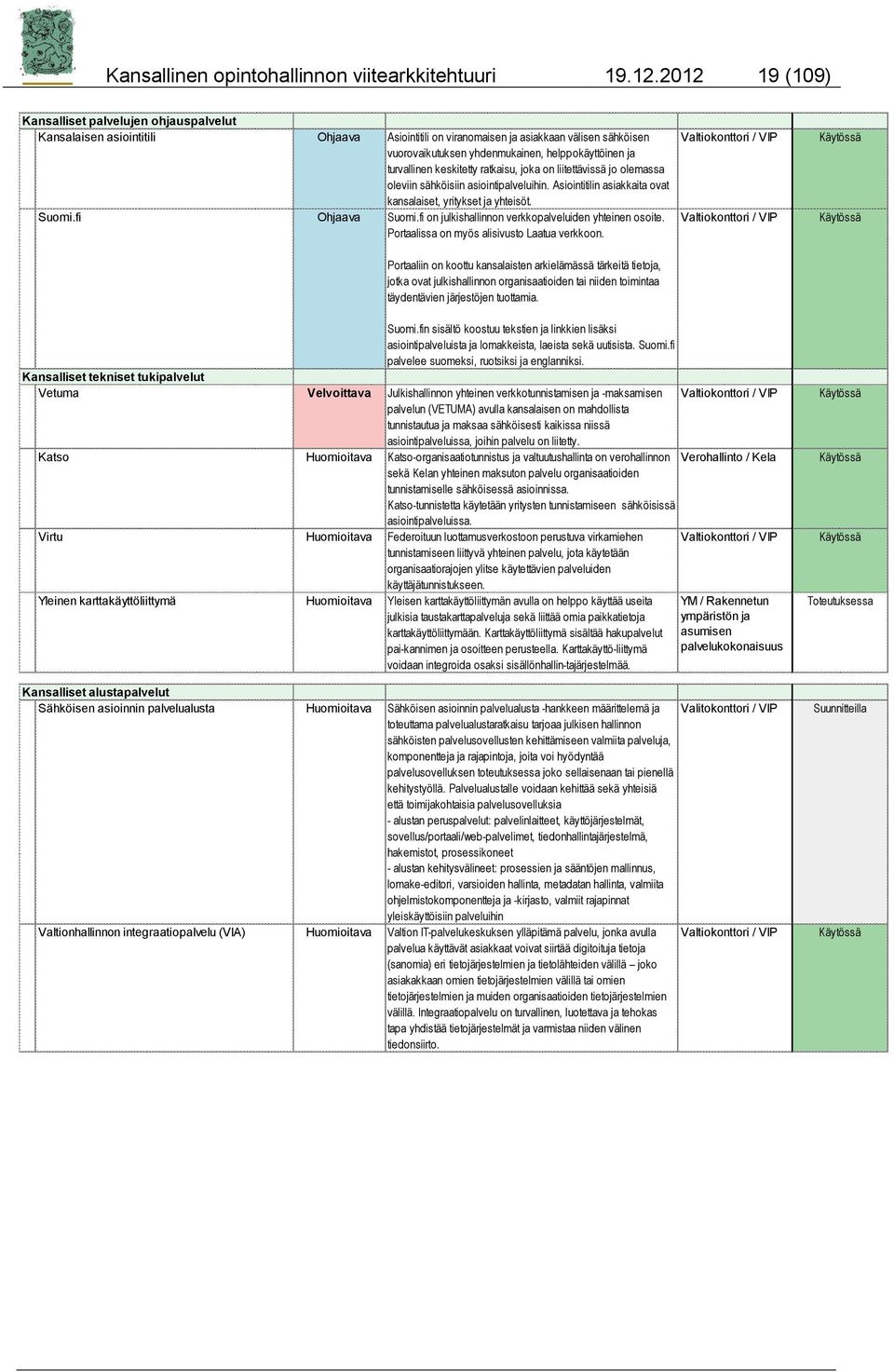 turvallinen keskitetty ratkaisu, joka on liitettävissä jo olemassa oleviin sähköisiin asiointipalveluihin. Asiointitilin asiakkaita ovat kansalaiset, yritykset ja yhteisöt. Suomi.fi Ohjaava Suomi.