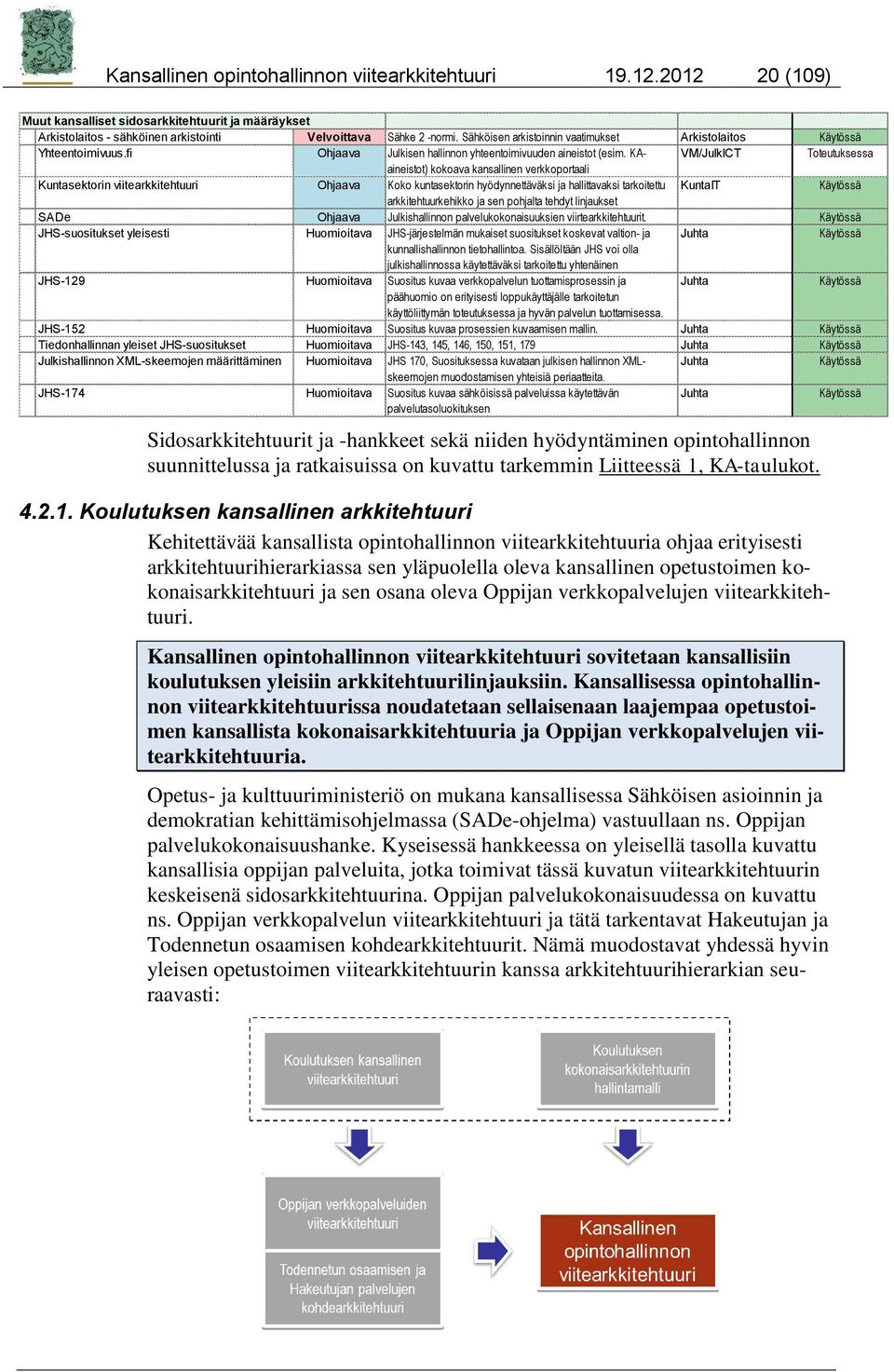 KAaineistot) VM/JulkICT Toteutuksessa kokoava kansallinen verkkoportaali Kuntasektorin viitearkkitehtuuri Ohjaava Koko kuntasektorin hyödynnettäväksi ja hallittavaksi tarkoitettu KuntaIT Käytössä