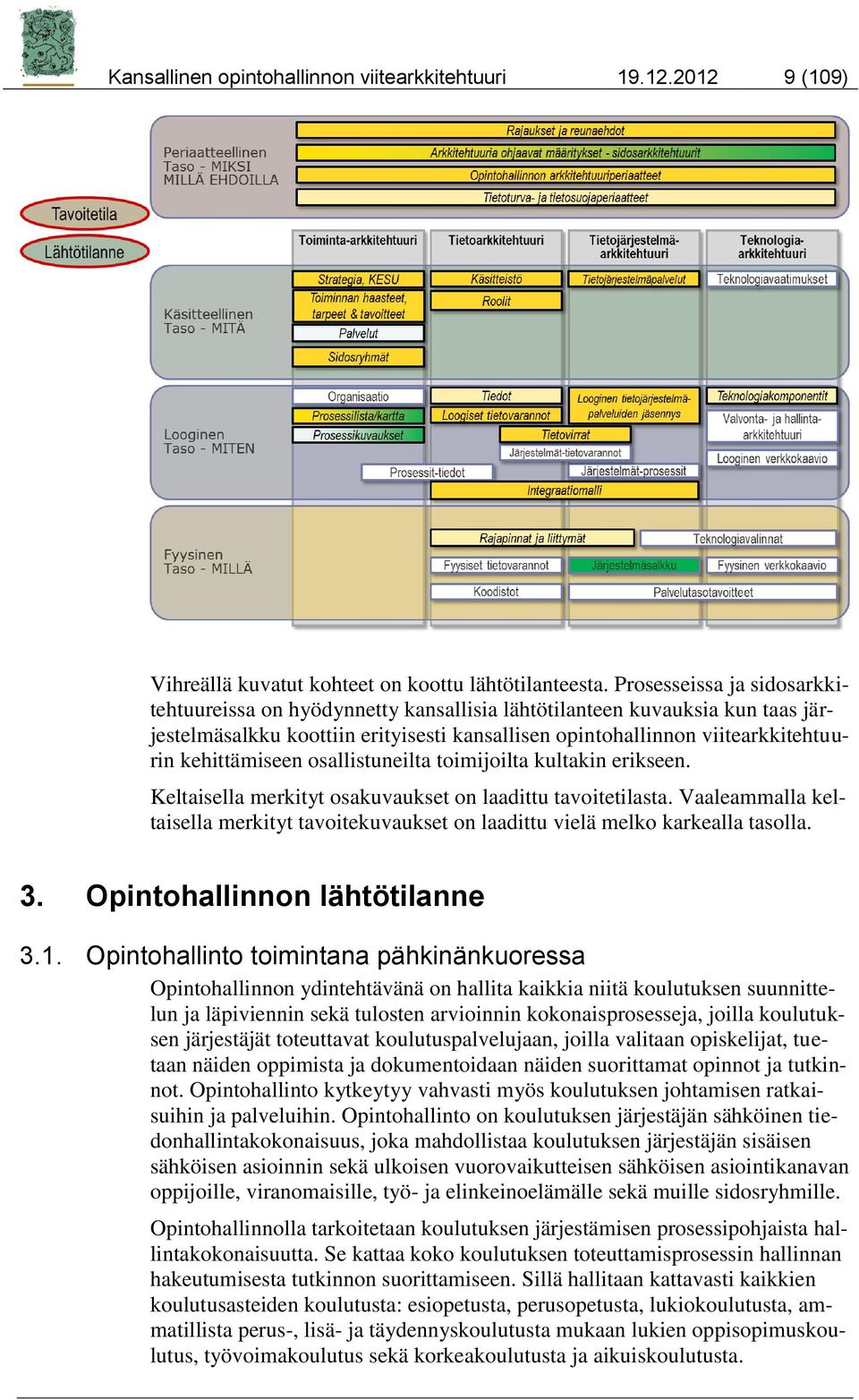 kehittämiseen osallistuneilta toimijoilta kultakin erikseen. Keltaisella merkityt osakuvaukset on laadittu tavoitetilasta.