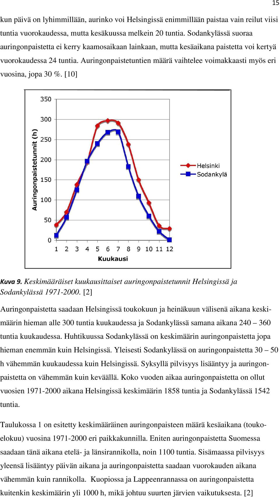 Auringonpaistetuntien määrä vaihtelee voimakkaasti myös eri vuosina, jopa 30 %. [10] Kuva 9. Keskimääräiset kuukausittaiset auringonpaistetunnit Helsingissä ja Sodankylässä 1971-2000.