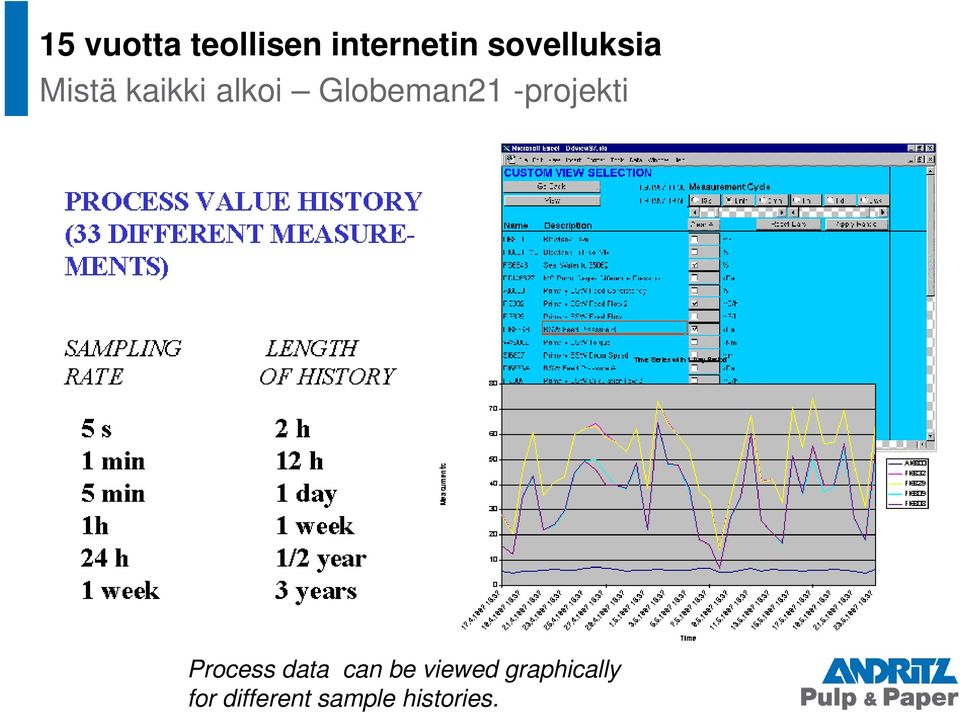 Process data can be viewed