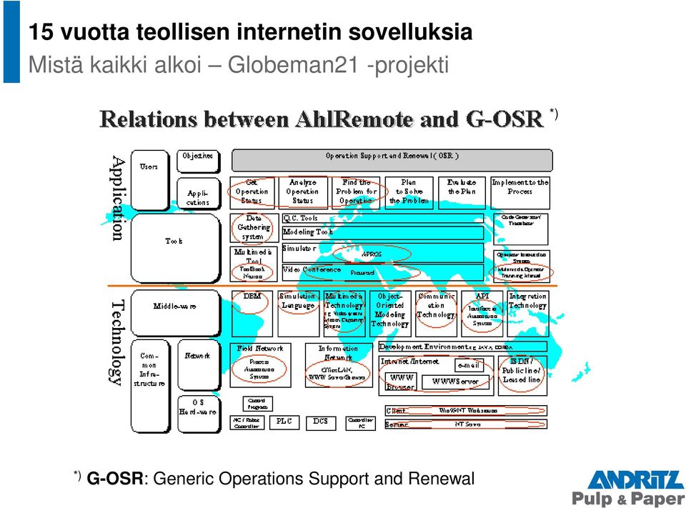 *) *) G-OSR: Generic