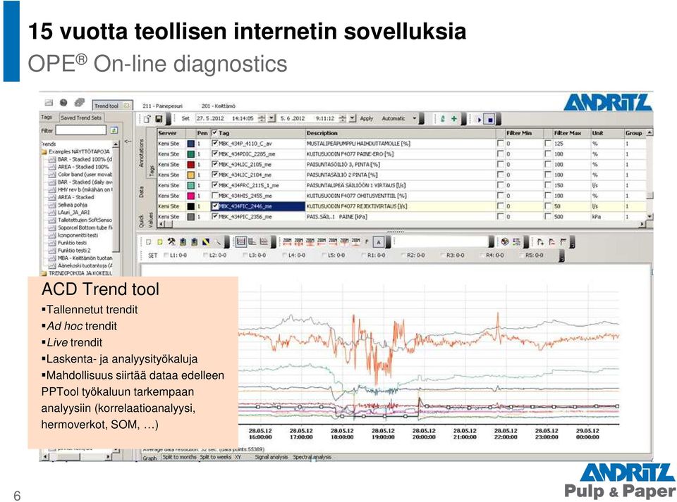 Mahdollisuus siirtää dataa edelleen PPTool työkaluun